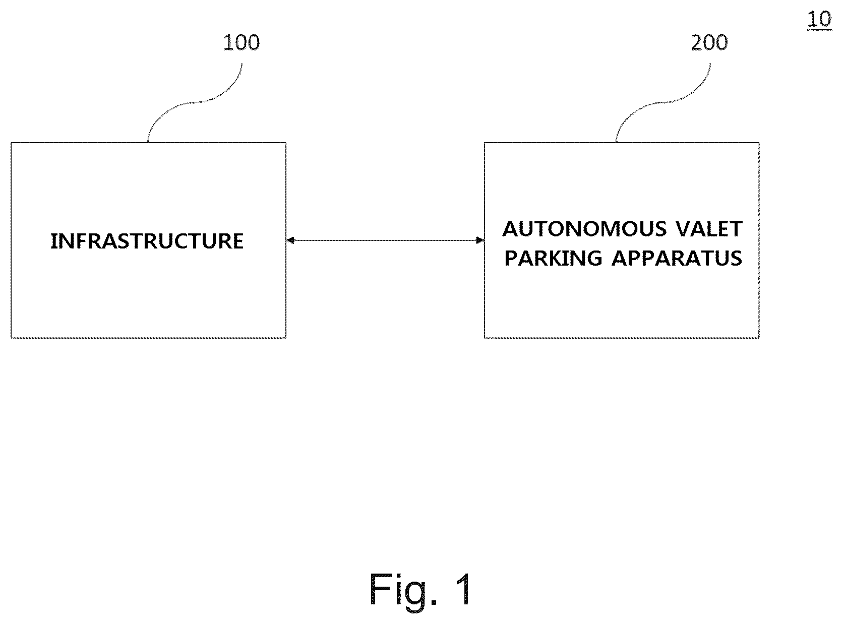 Patent US12496924 Figure 1 – Automated valet parking system and method, infrastructure and vehicle thereof, cooperated with wireless vehicle charging service