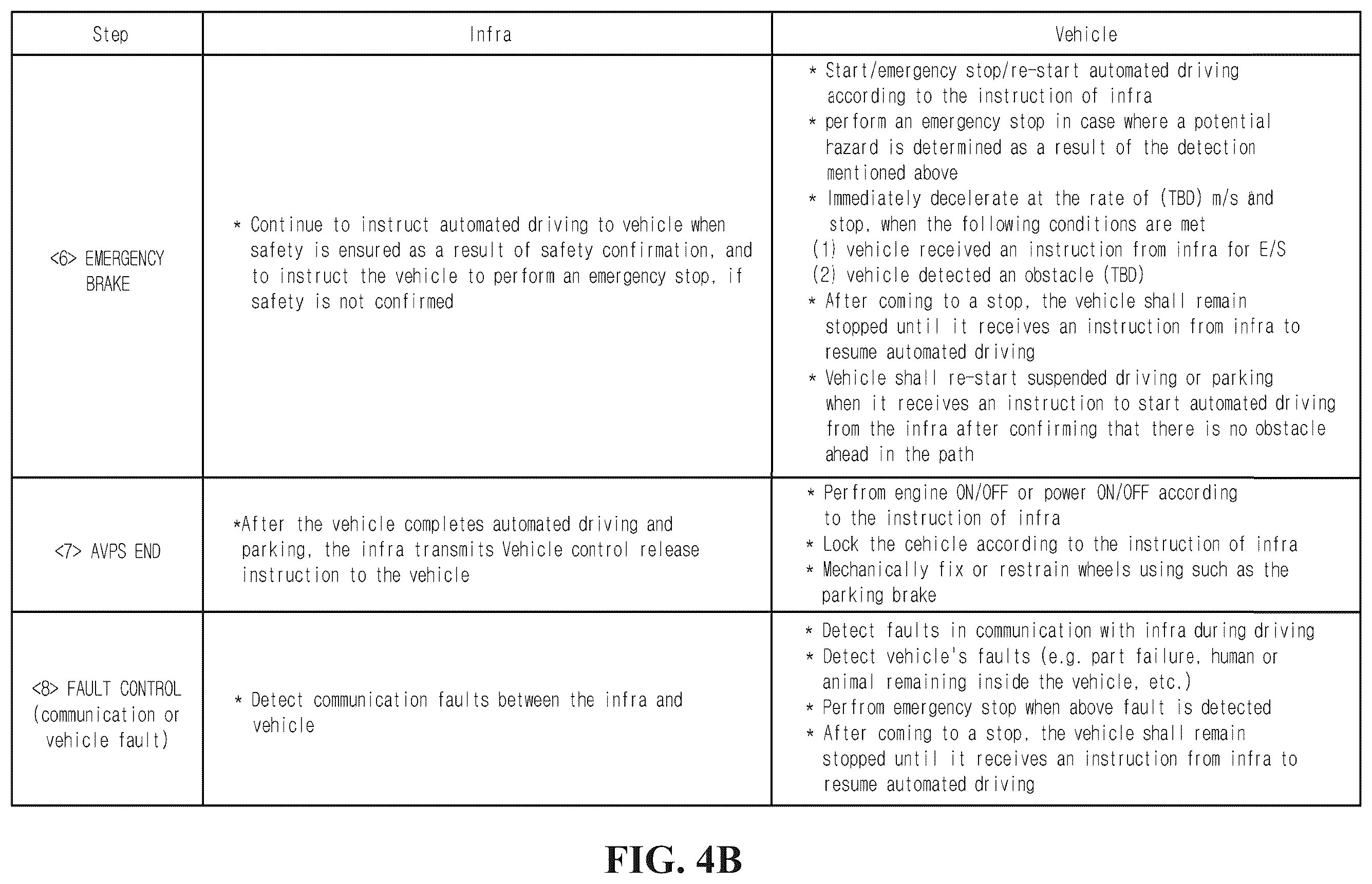 Patent US12496924 Figure 5 – Automated valet parking system and method, infrastructure and vehicle thereof, cooperated with wireless vehicle charging service