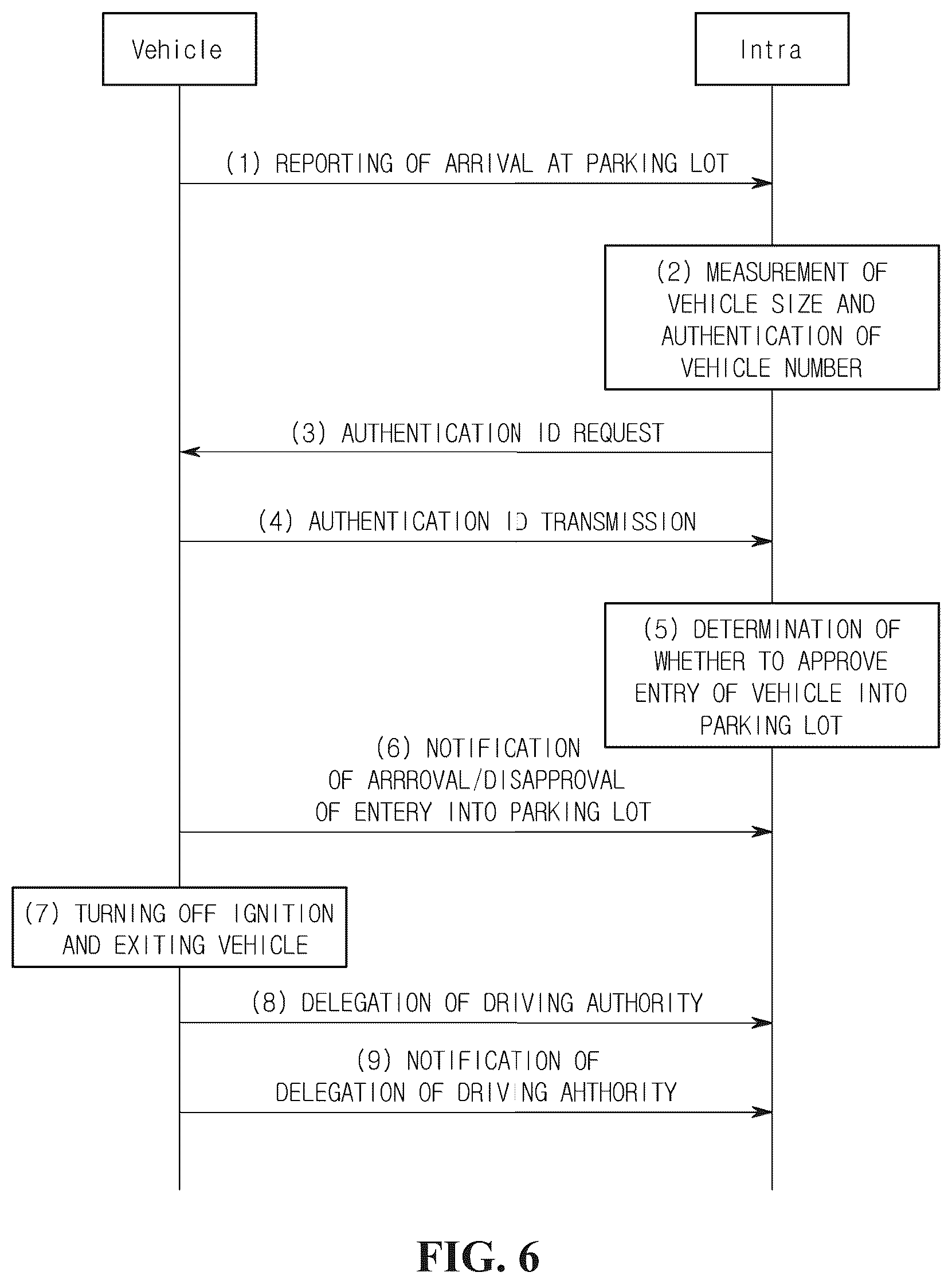 Patent US12496924 Figure 7 – Automated valet parking system and method, infrastructure and vehicle thereof, cooperated with wireless vehicle charging service