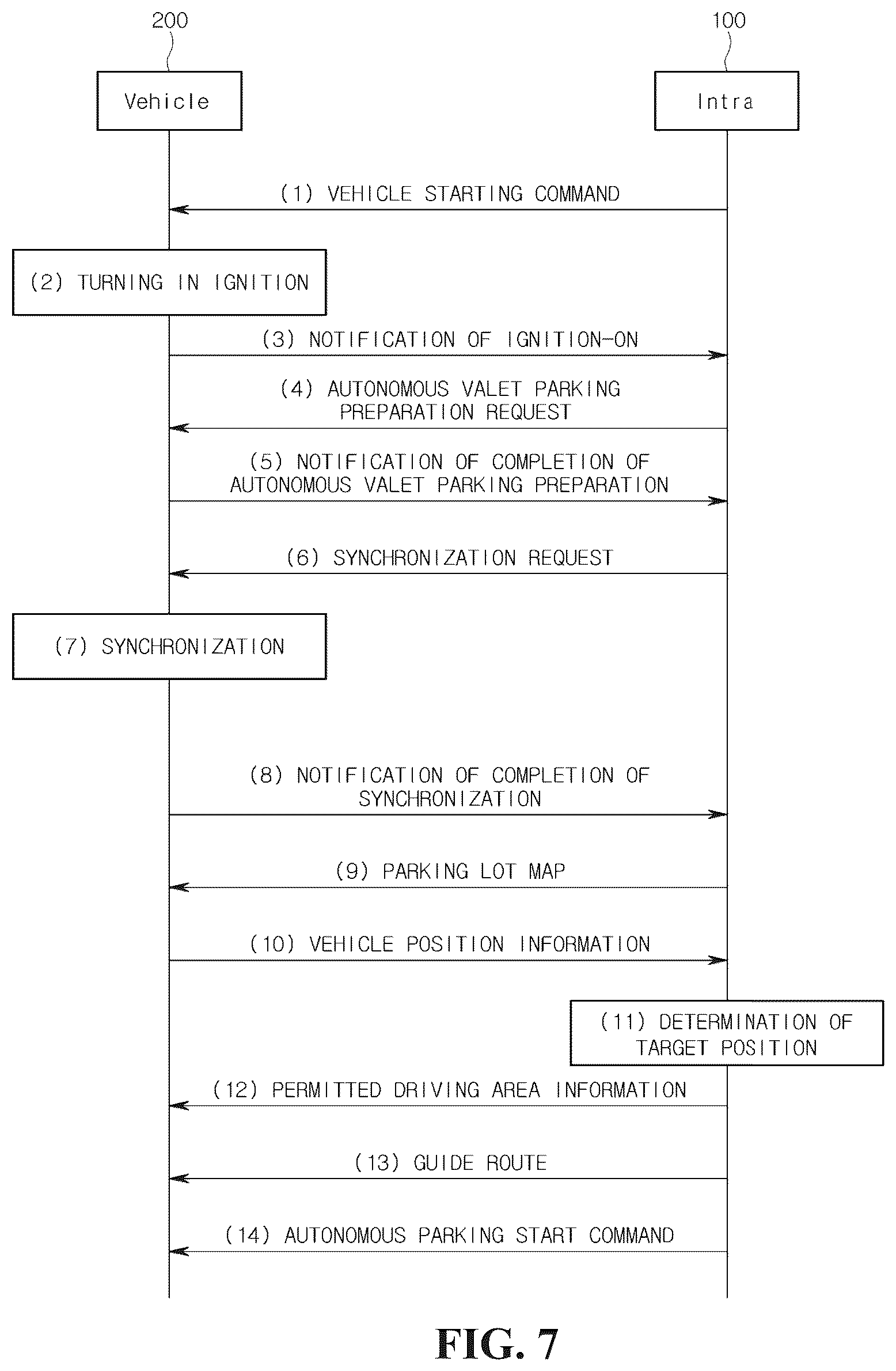 Patent US12496924 Figure 8 – Automated valet parking system and method, infrastructure and vehicle thereof, cooperated with wireless vehicle charging service