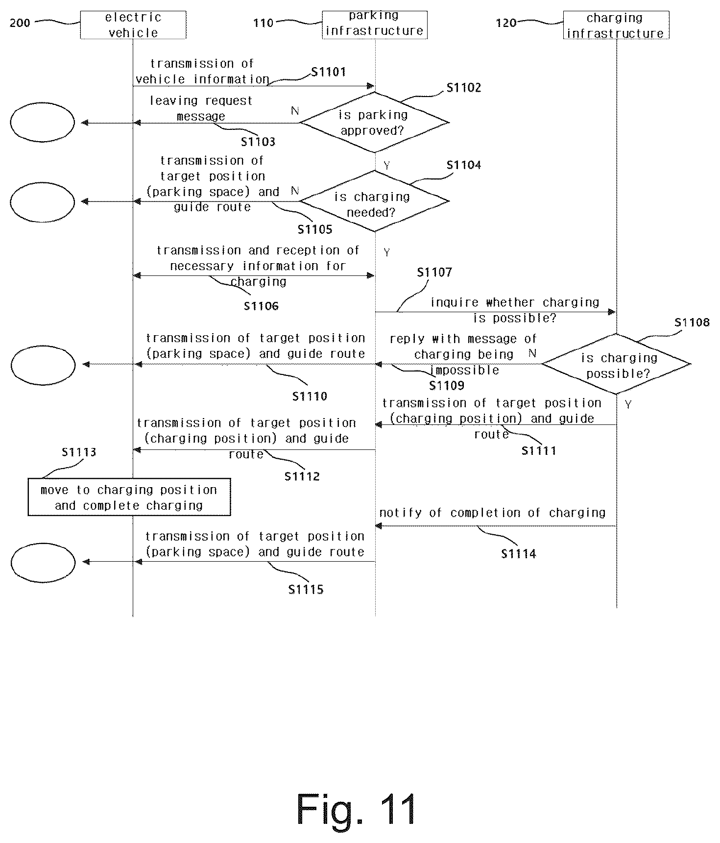 Patent US12496924 Figure 12 – Automated valet parking system and method, infrastructure and vehicle thereof, cooperated with wireless vehicle charging service