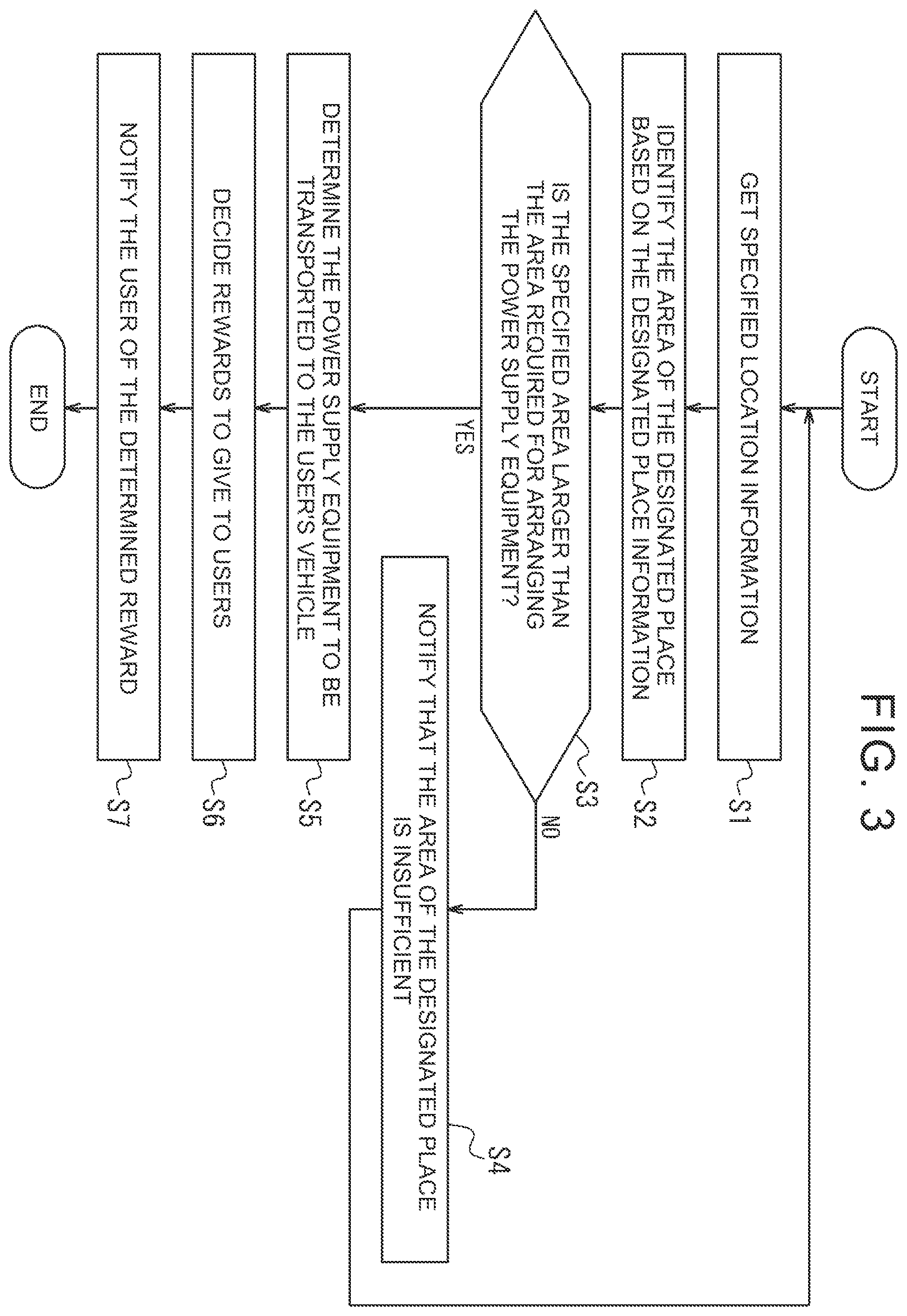 Patent US12496925 Figure 3 – Method of providing power charging services to a vehicle