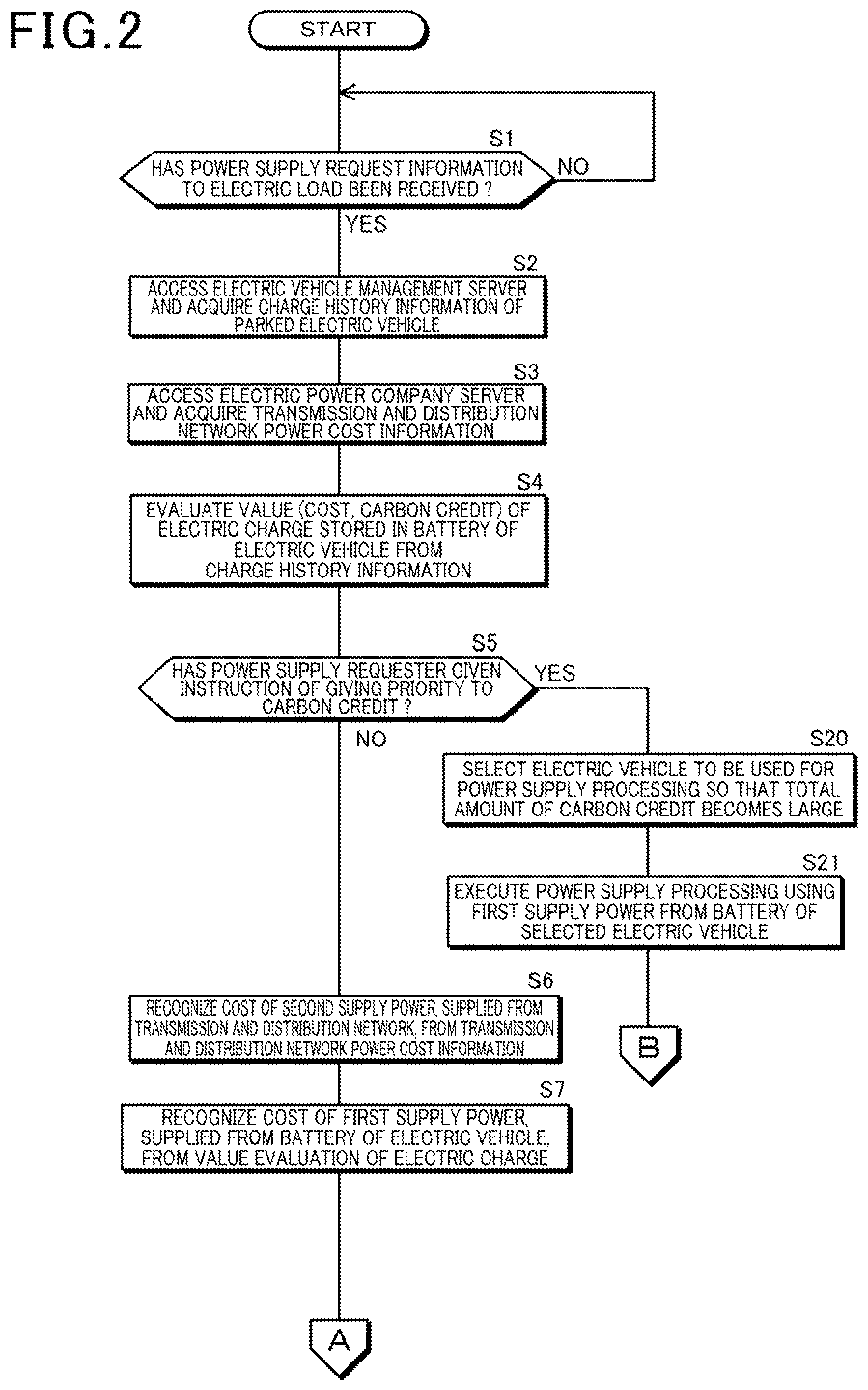 Patent US12496927 Figure 2 – Power supply management system