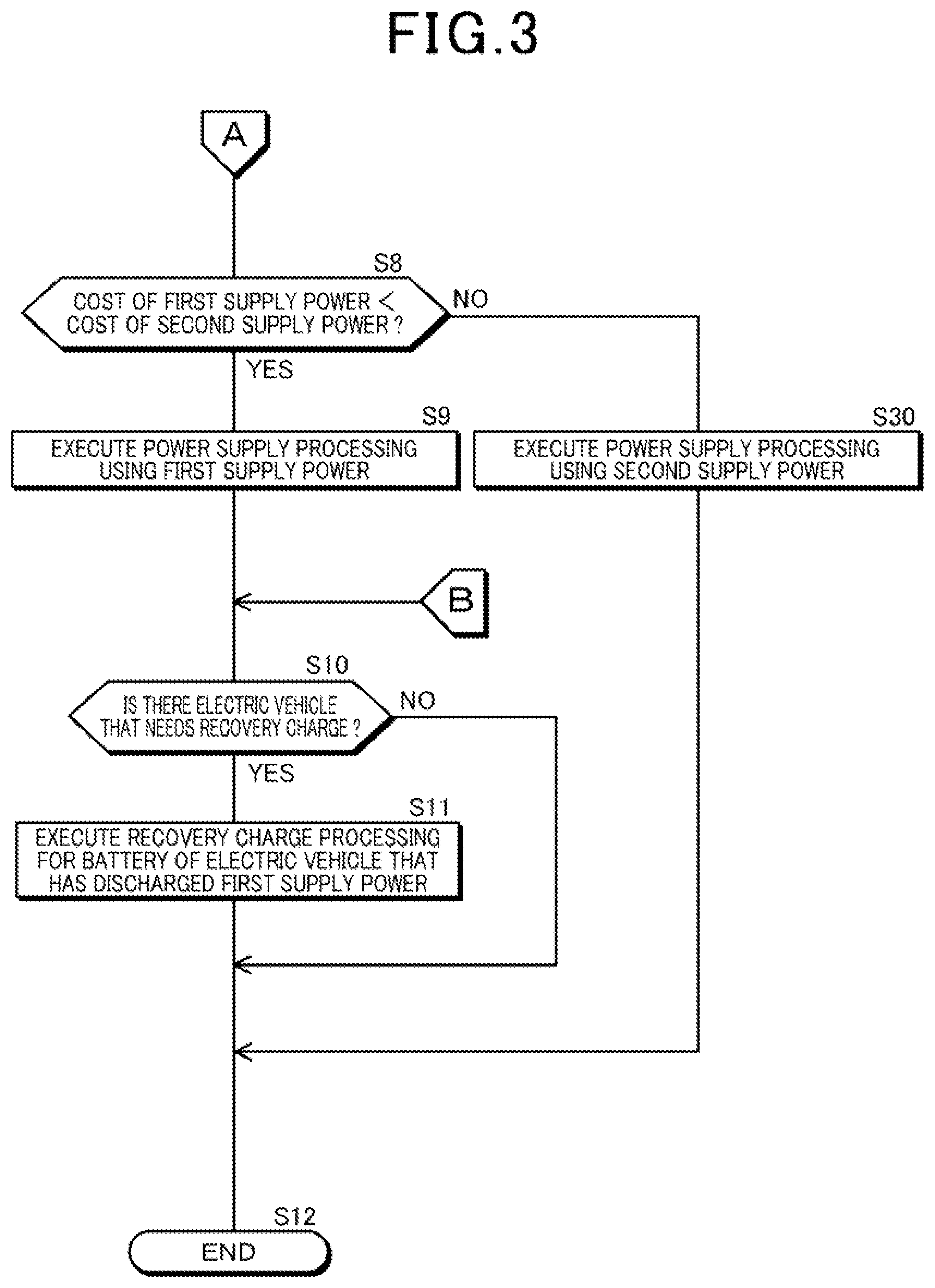 Patent US12496927 Figure 3 – Power supply management system