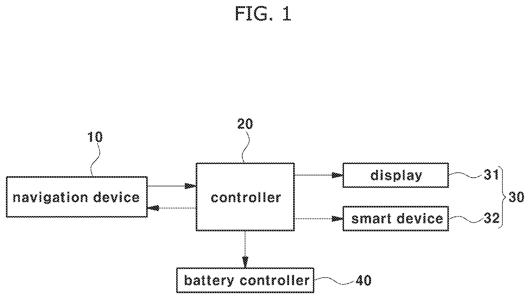 Patent US12496929 Figure 1 – System and method for discharge energy management of special-purpose electric vehicle