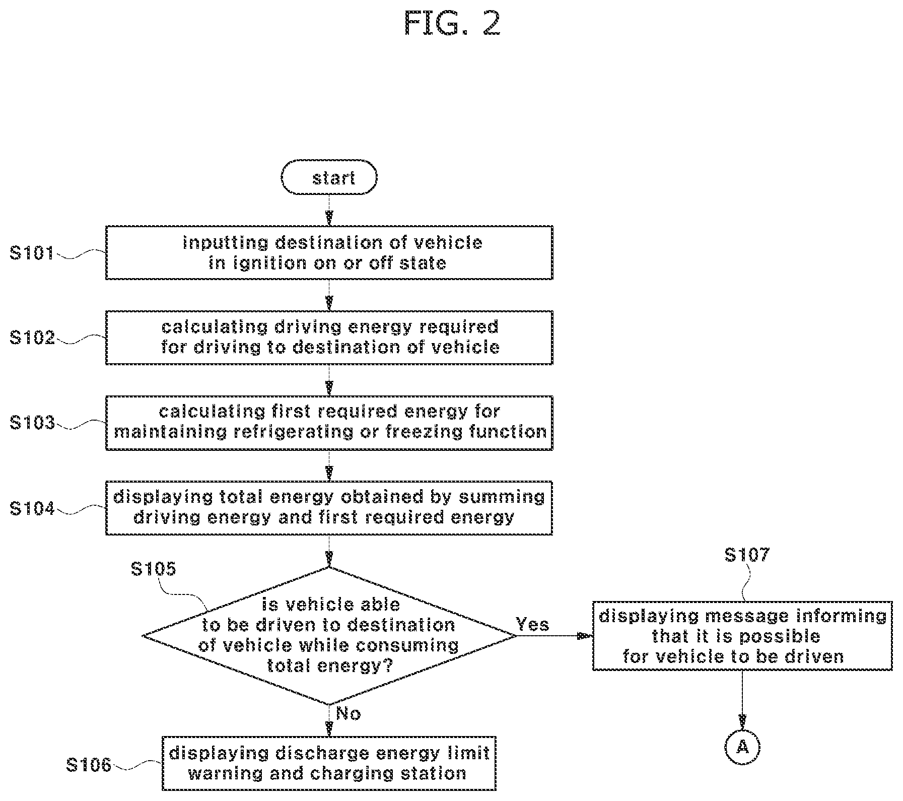 Patent US12496929 Figure 2 – System and method for discharge energy management of special-purpose electric vehicle