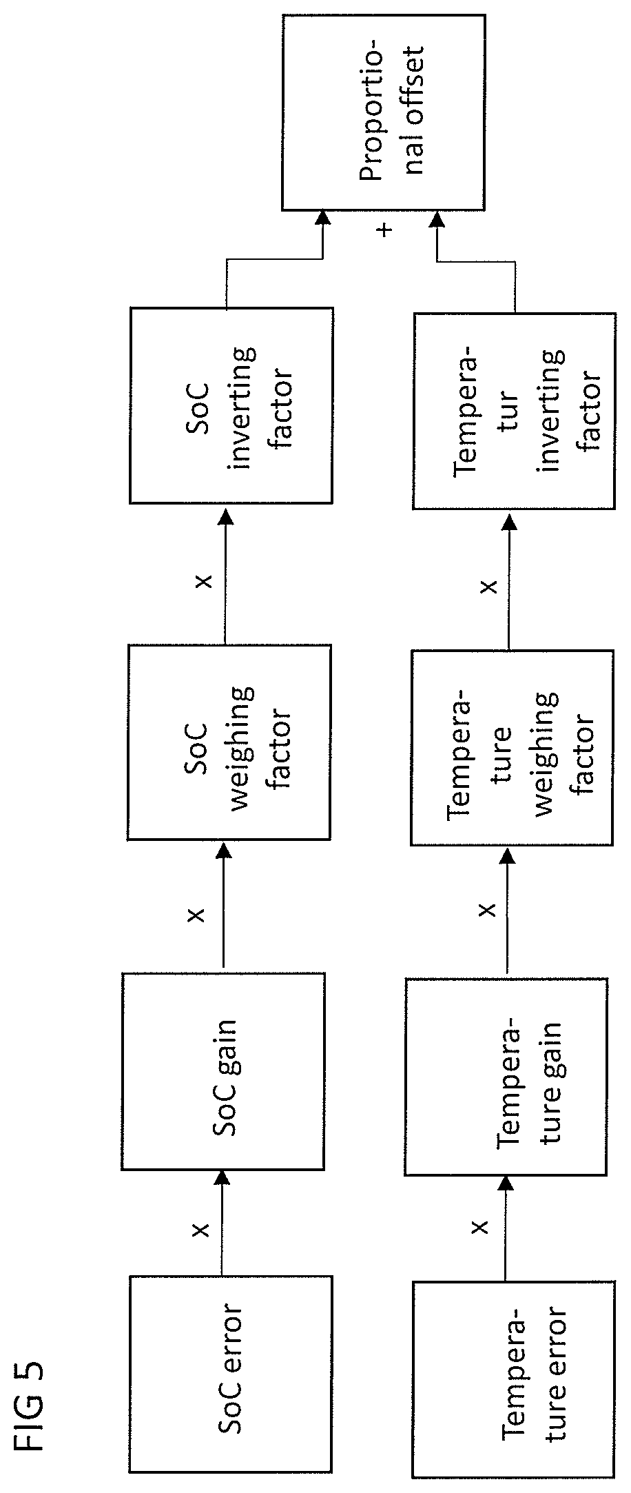 Patent US12496930 Figure 4 – Method for controlling a battery system