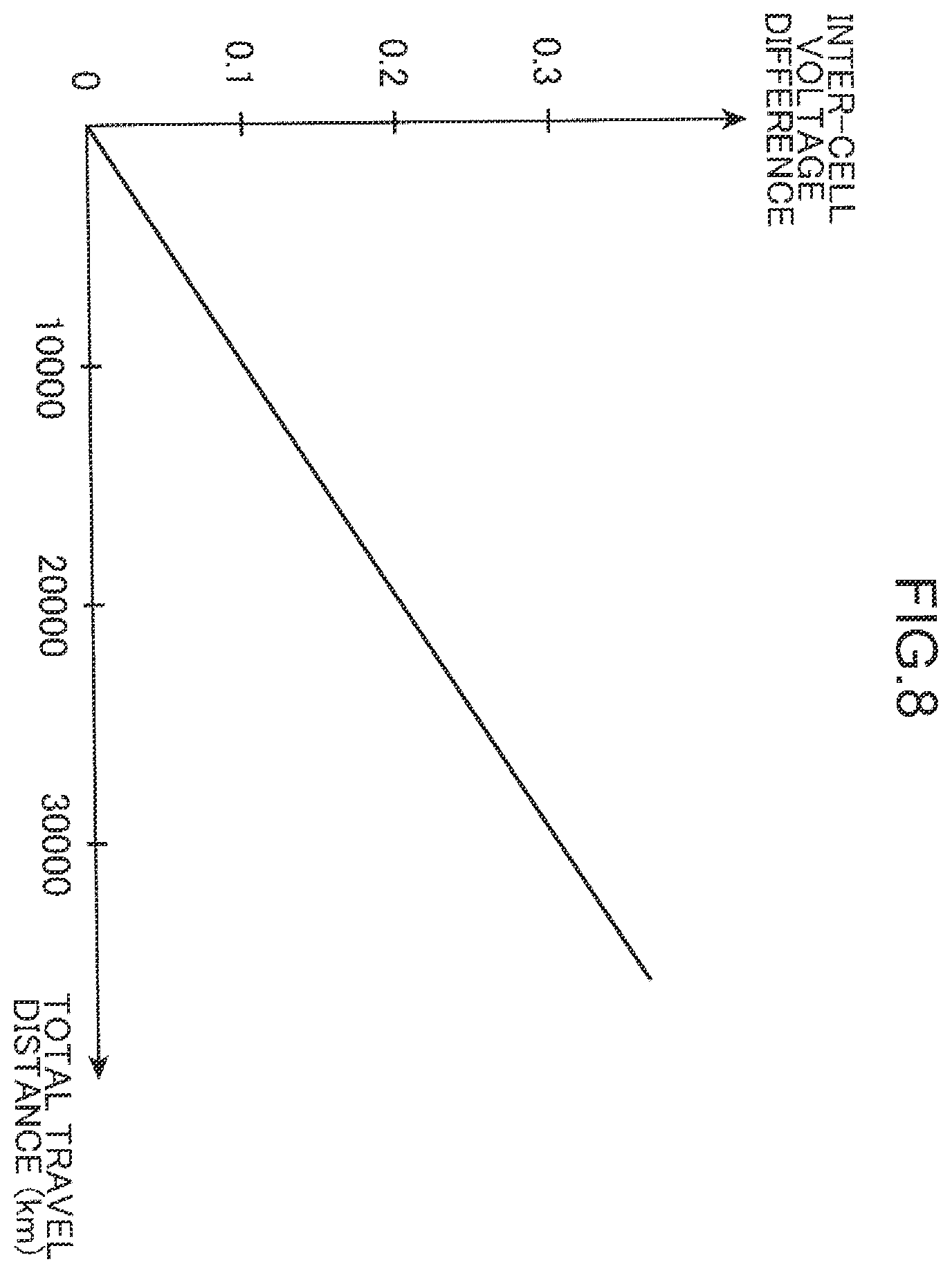 Patent US12496931 Figure 8 – Information processing method, and information processing system