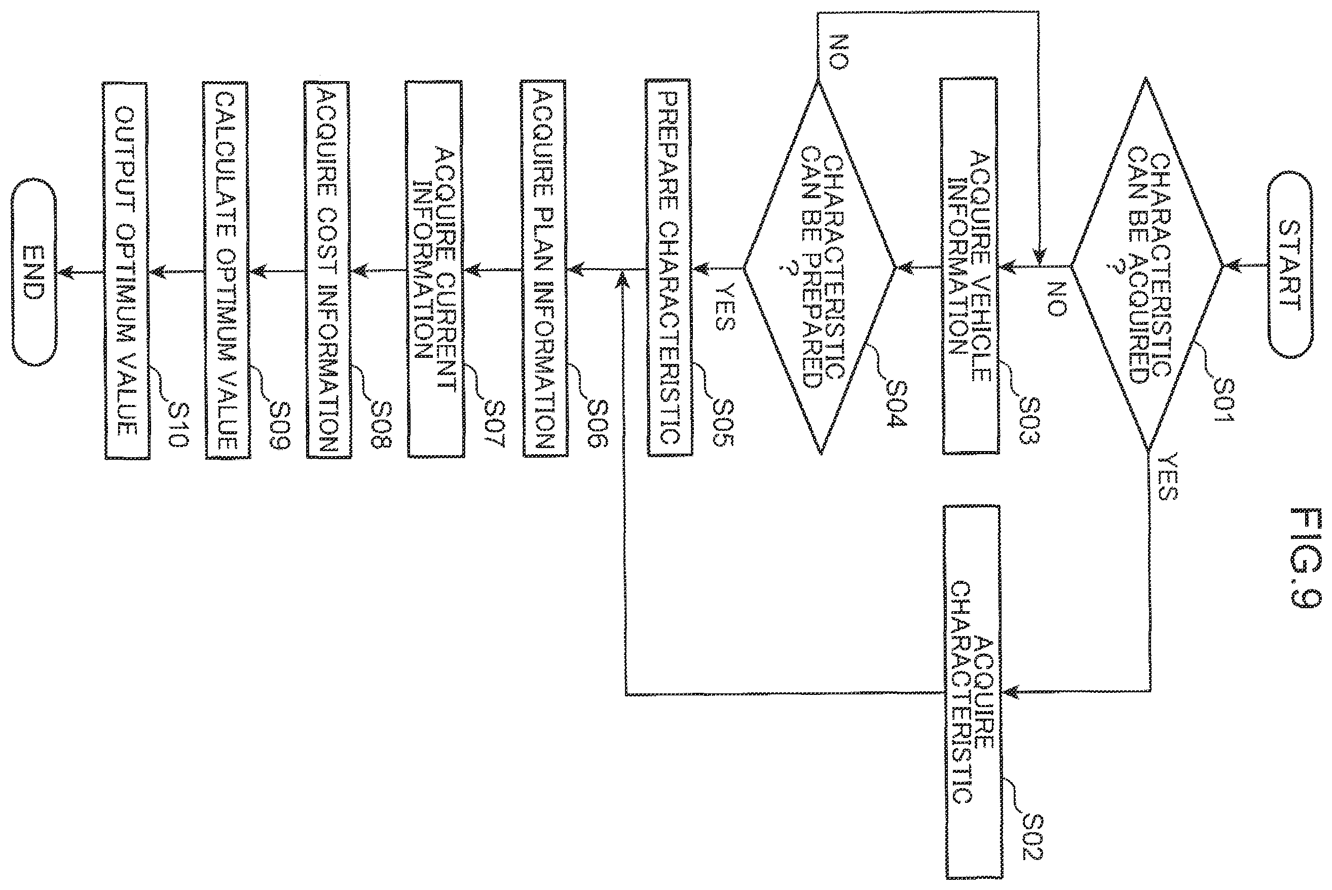 Patent US12496931 Figure 9 – Information processing method, and information processing system