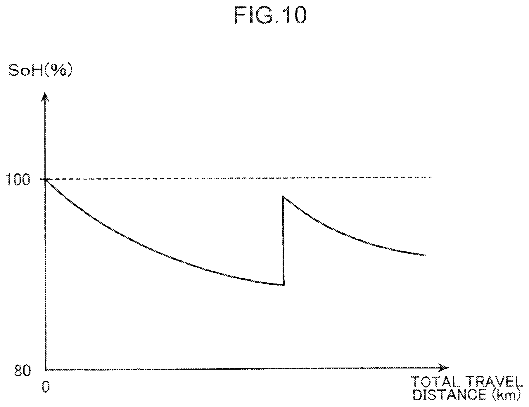 Patent US12496931 Figure 10 – Information processing method, and information processing system
