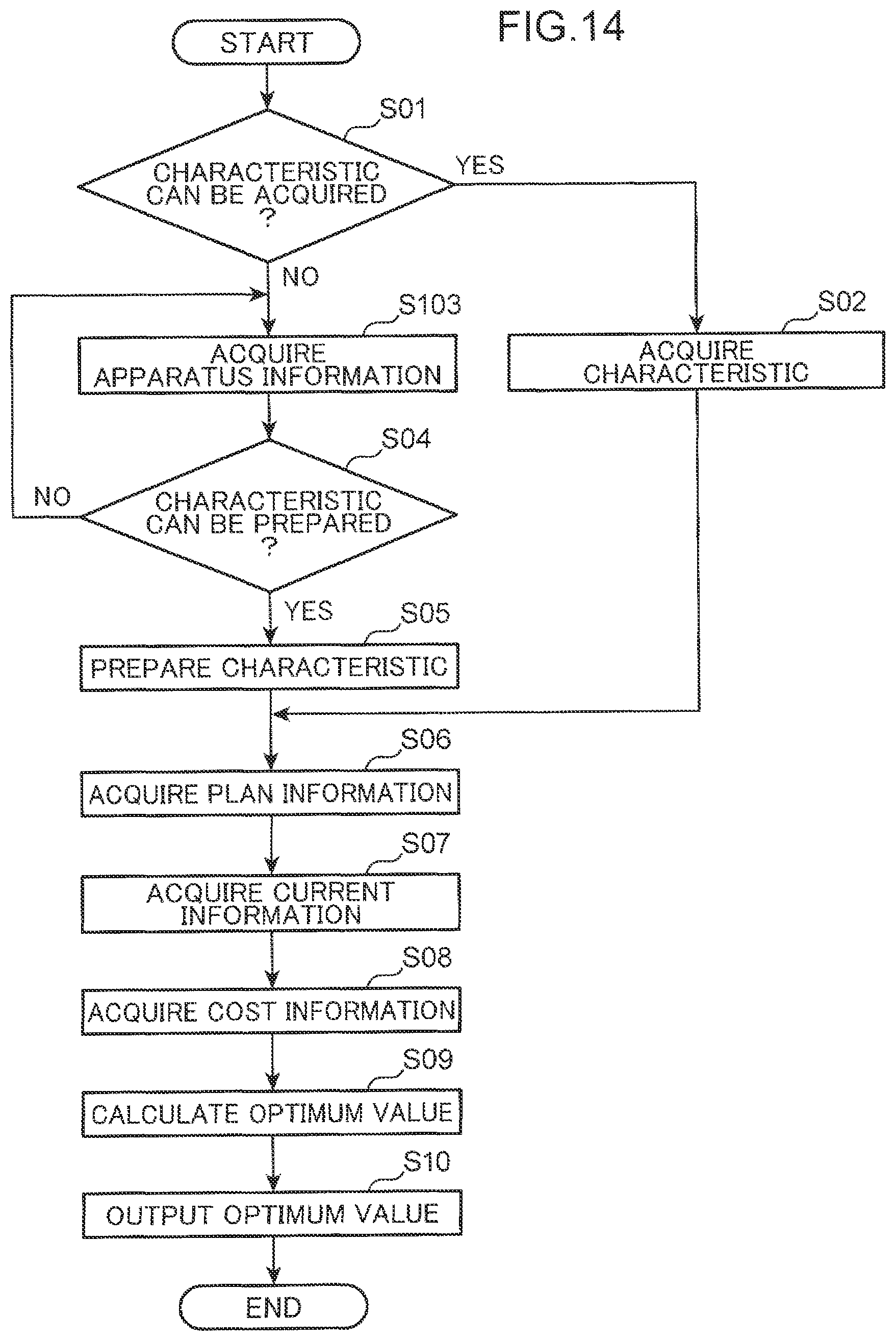 Patent US12496931 Figure 14 – Information processing method, and information processing system