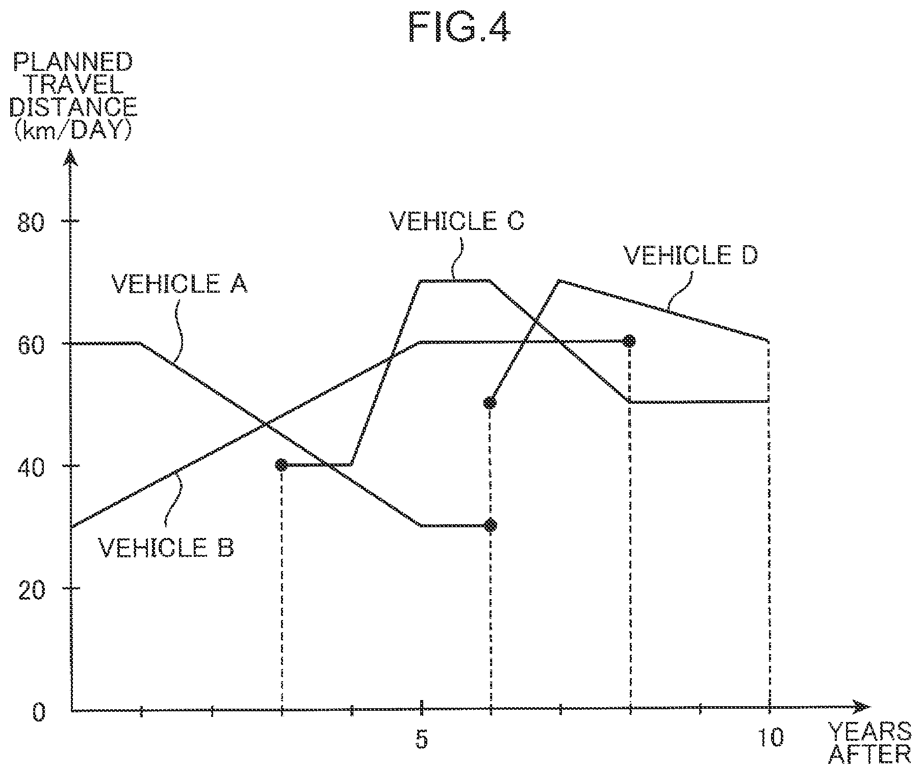 Patent US12496932 Figure 4 – Information processing method and information processing system