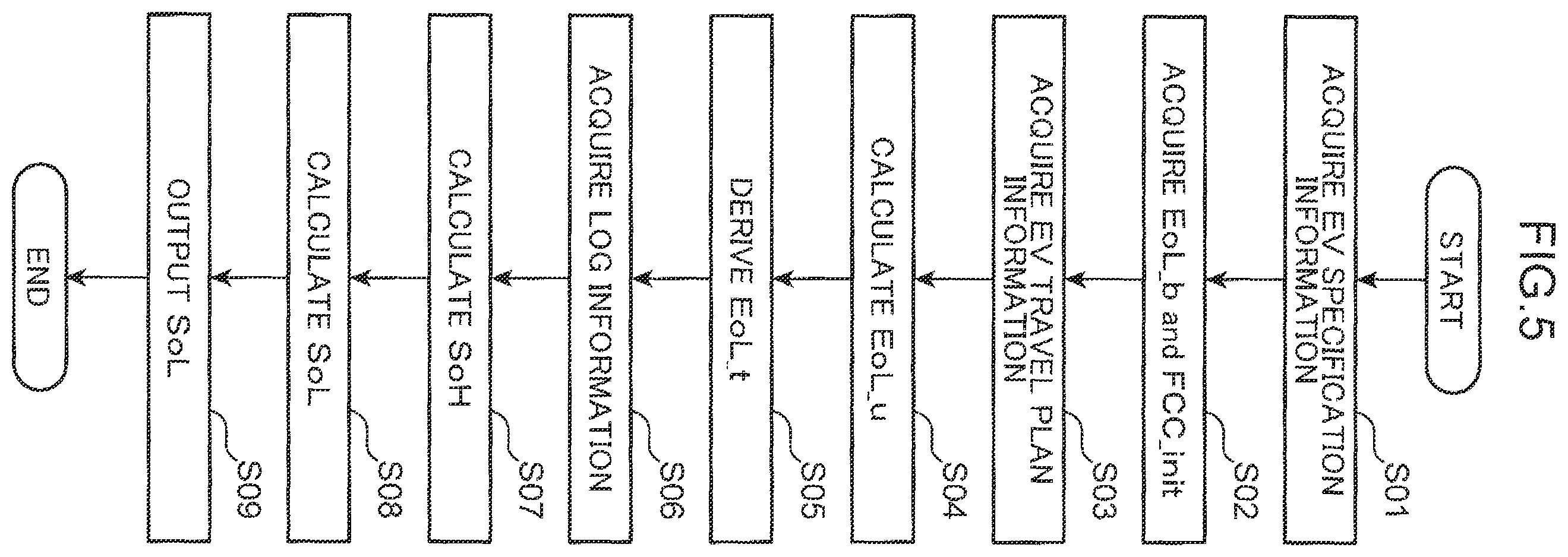 Patent US12496932 Figure 5 – Information processing method and information processing system