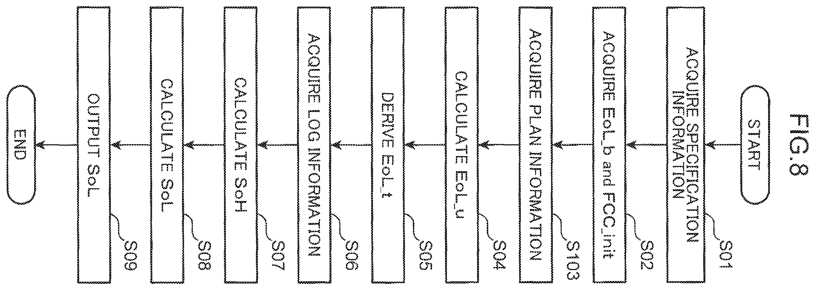 Patent US12496932 Figure 8 – Information processing method and information processing system