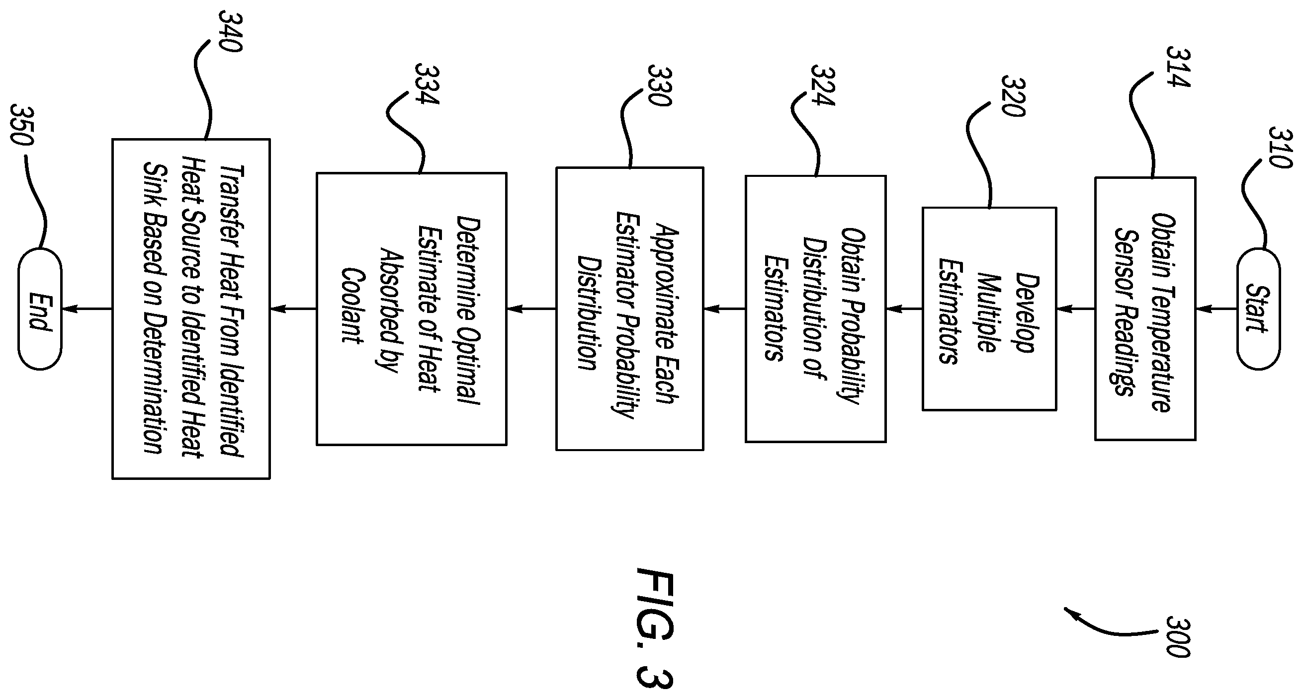 Patent US12496933 Figure 3 – System and method for fusion based waste heat estimation in thermal system management for electrified vehicle