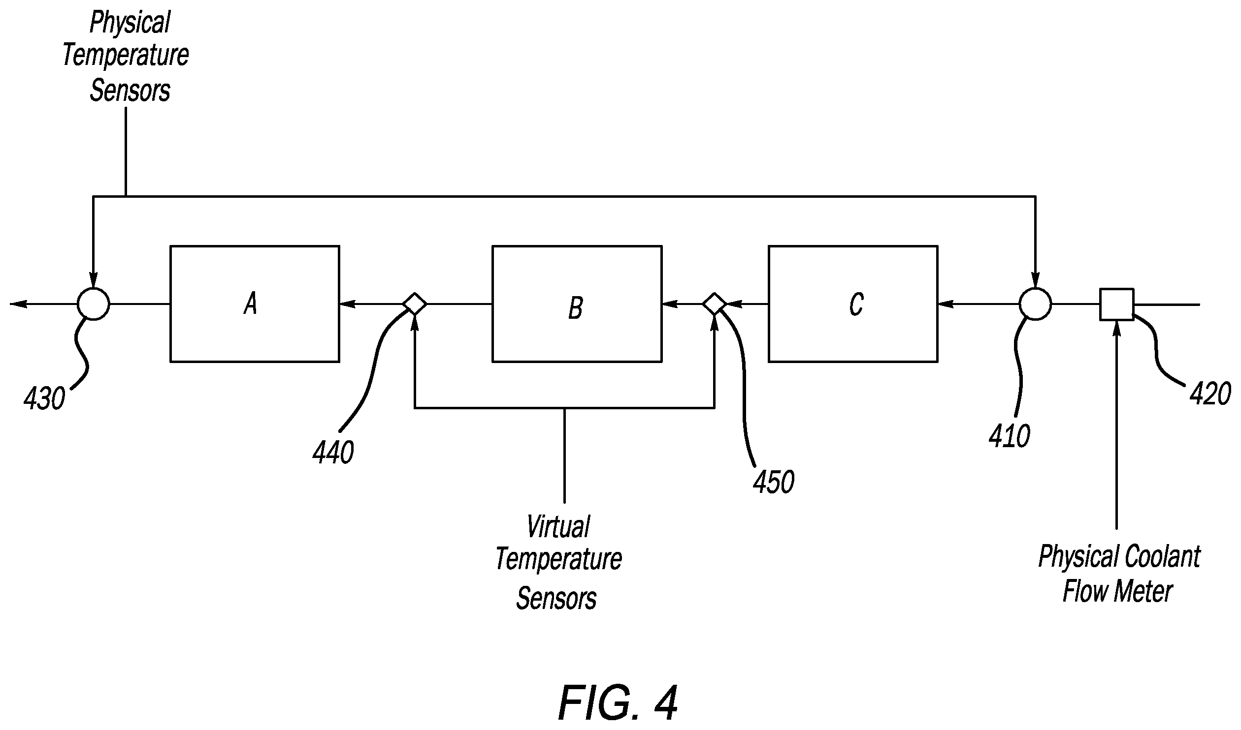Patent US12496933 Figure 4 – System and method for fusion based waste heat estimation in thermal system management for electrified vehicle