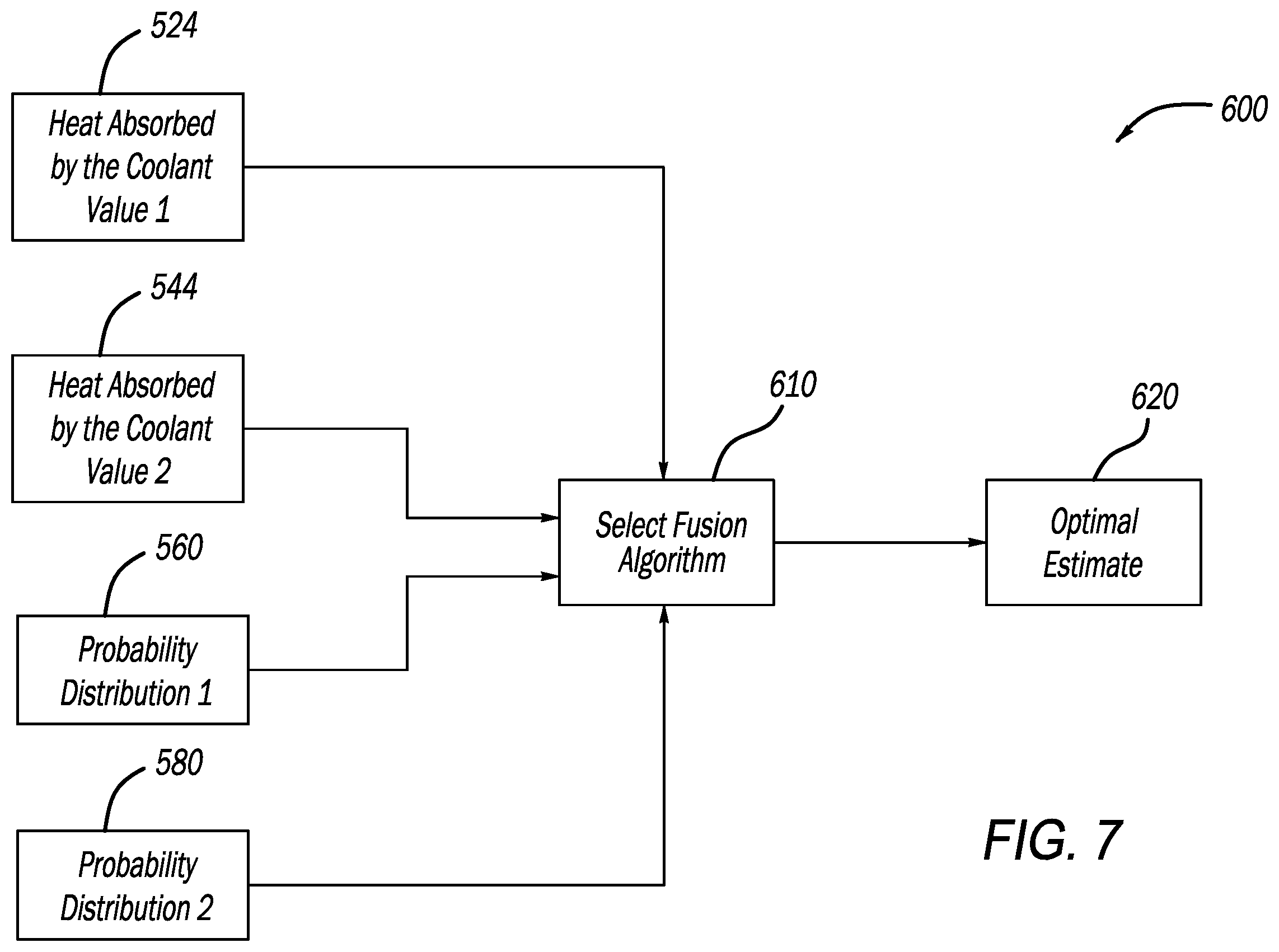 Patent US12496933 Figure 6 – System and method for fusion based waste heat estimation in thermal system management for electrified vehicle