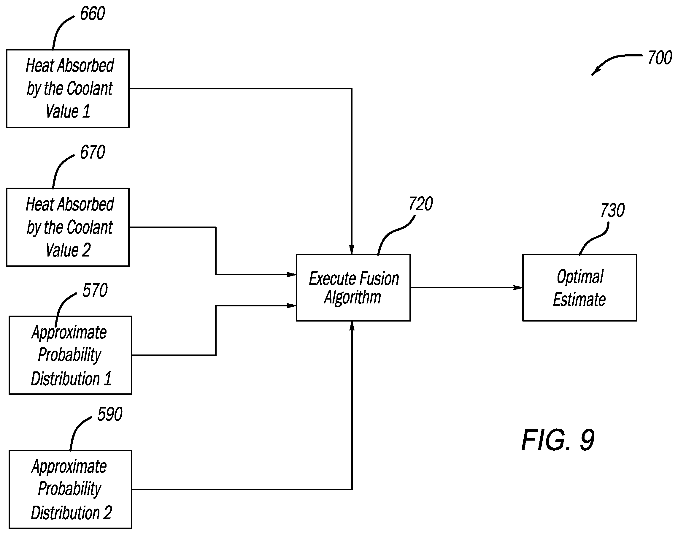 Patent US12496933 Figure 8 – System and method for fusion based waste heat estimation in thermal system management for electrified vehicle