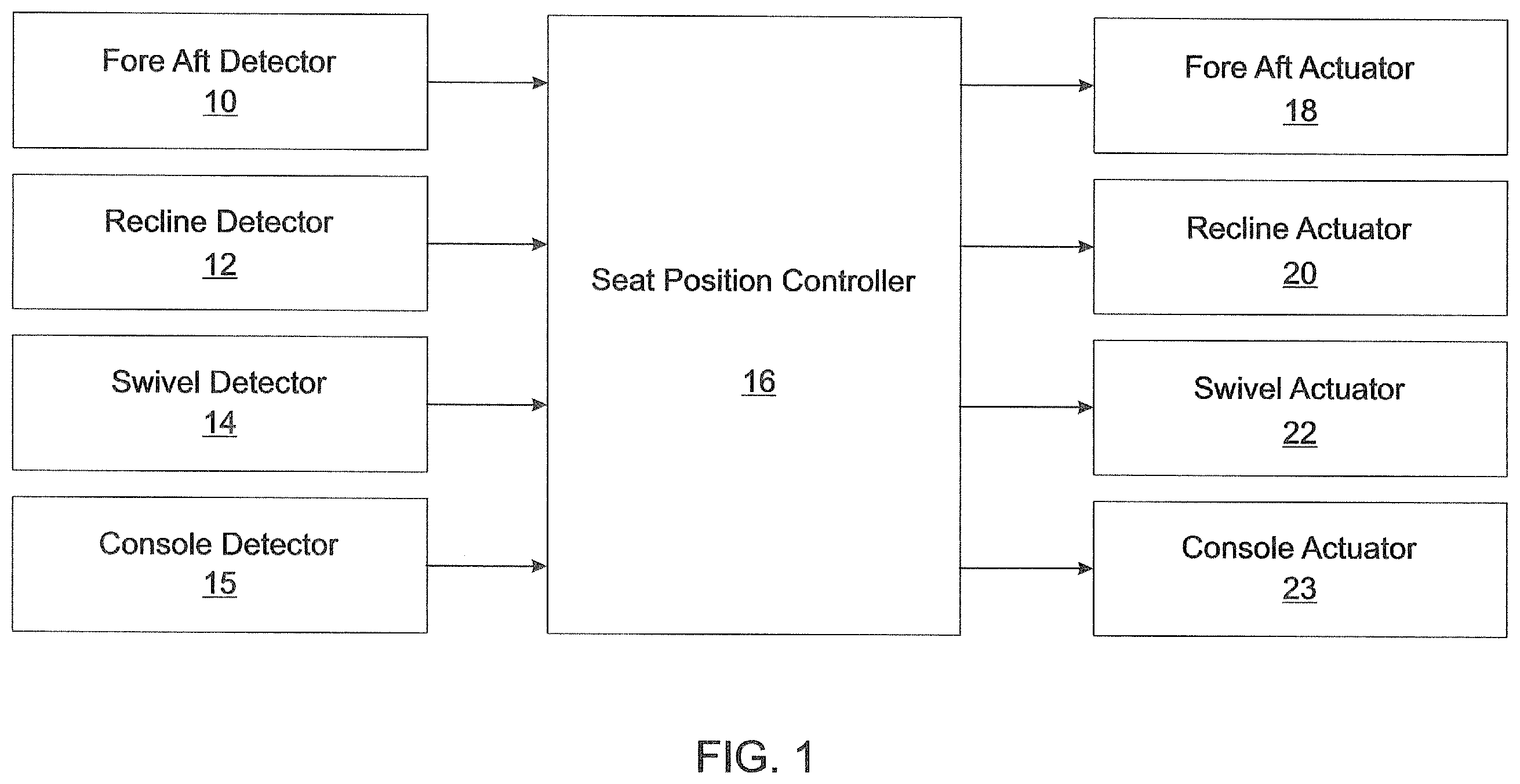 Patent US12496936 Figure 1 – Vehicle seat positioning system