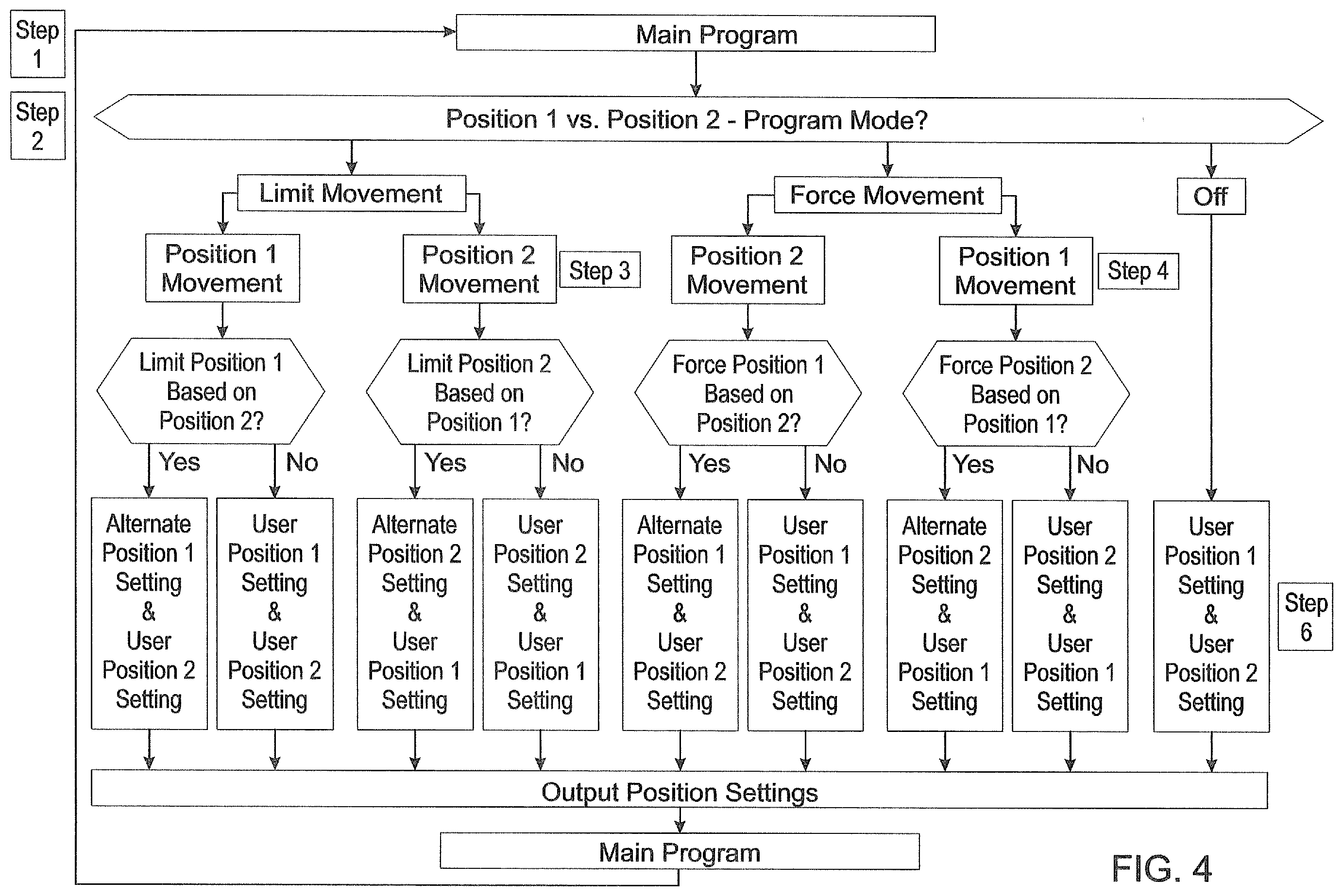 Patent US12496936 Figure 4 – Vehicle seat positioning system