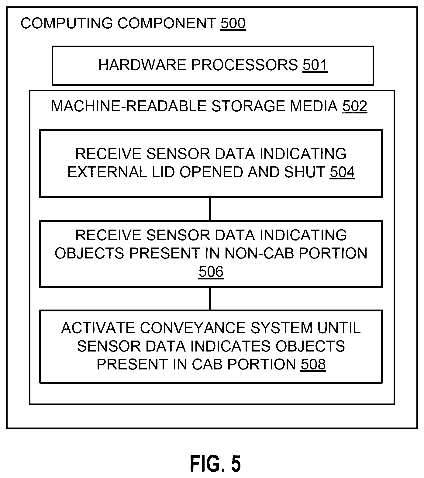 Patent US12496953 Figure 4 – Vehicle based dual access refrigeration space with conveyance