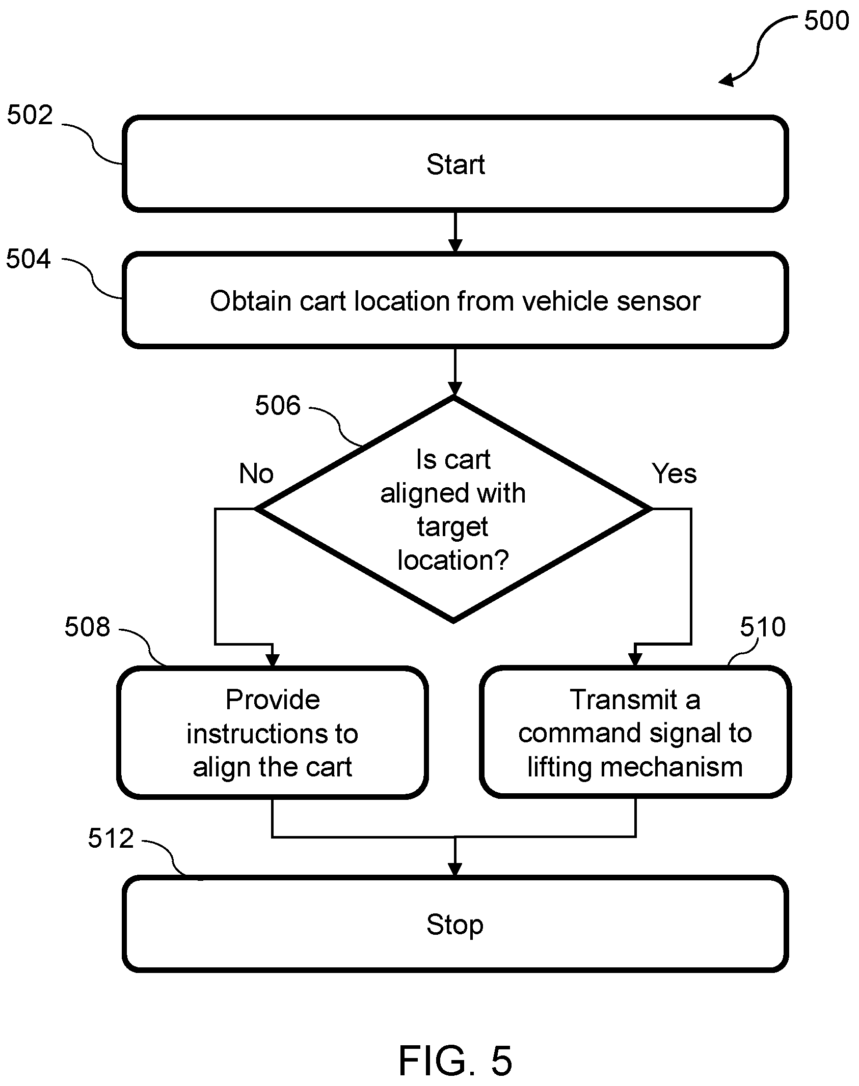 Patent US12496958 Figure 5 – Last mile delivery system