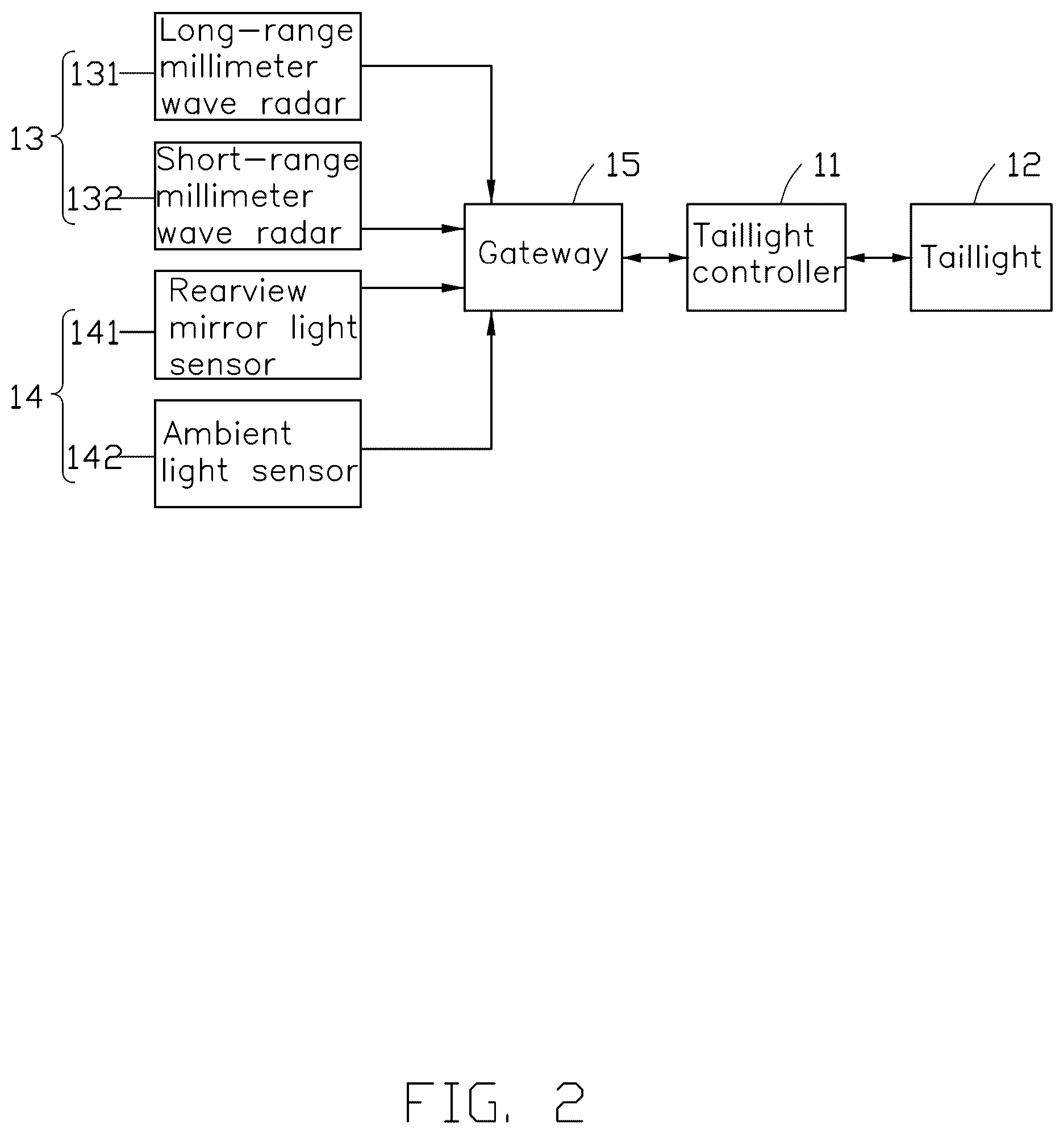 Patent US12496964 Figure 2 – Lighting control method, vehicle, and taillight controller employing method