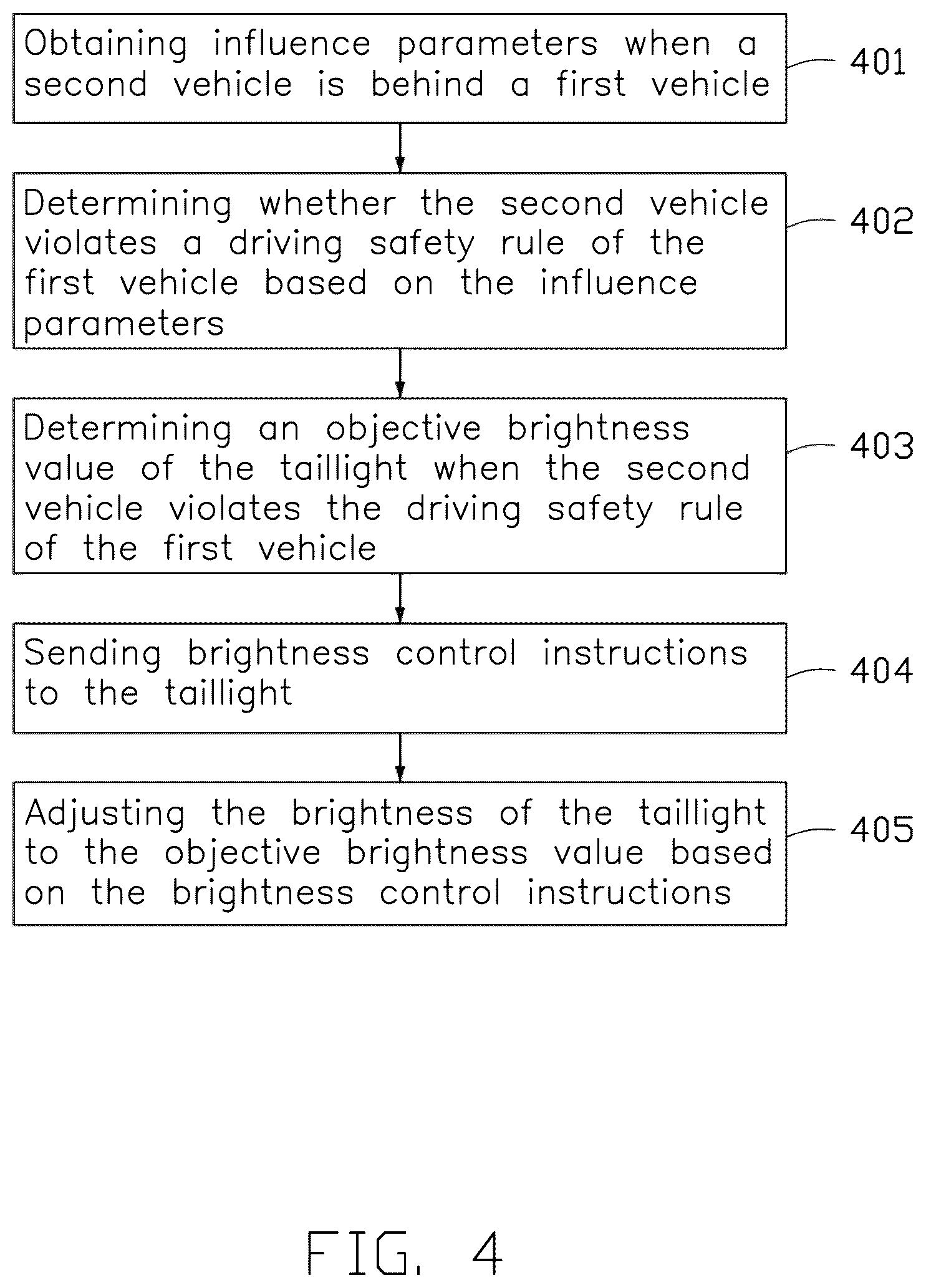 Patent US12496964 Figure 4 – Lighting control method, vehicle, and taillight controller employing method