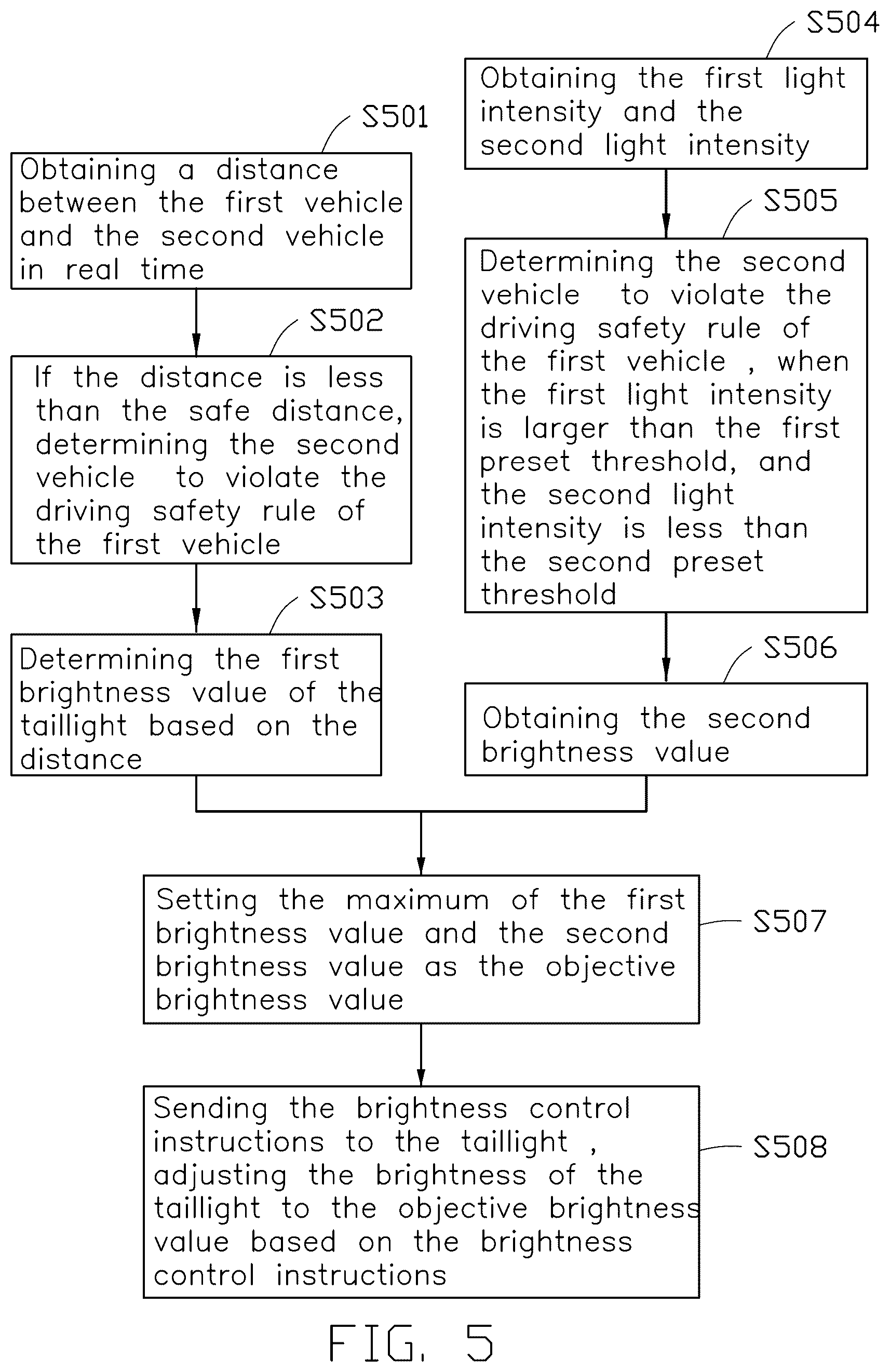 Patent US12496964 Figure 5 – Lighting control method, vehicle, and taillight controller employing method