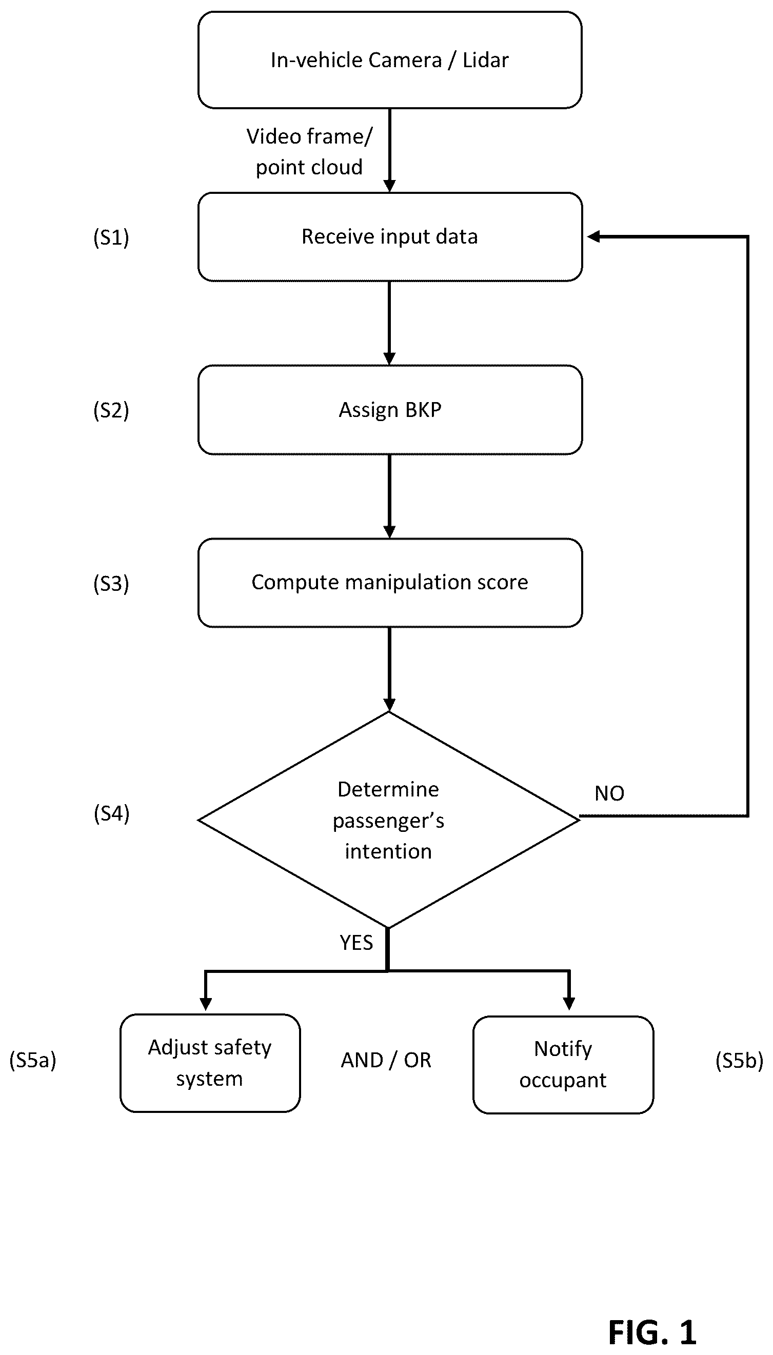 Patent US12496966 Figure 1 – Vehicle passenger intent determination for seatbelts and doors