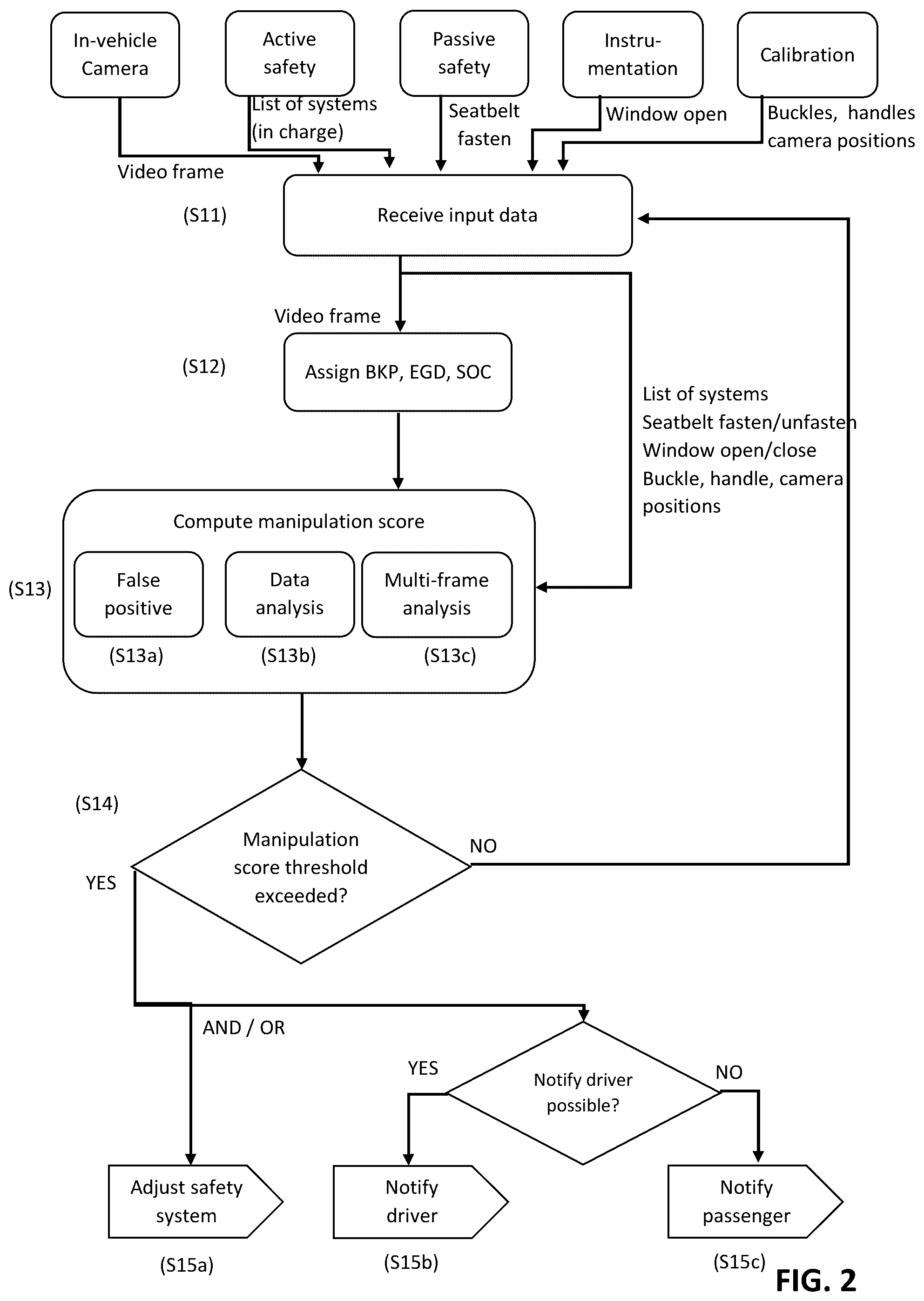 Patent US12496966 Figure 2 – Vehicle passenger intent determination for seatbelts and doors