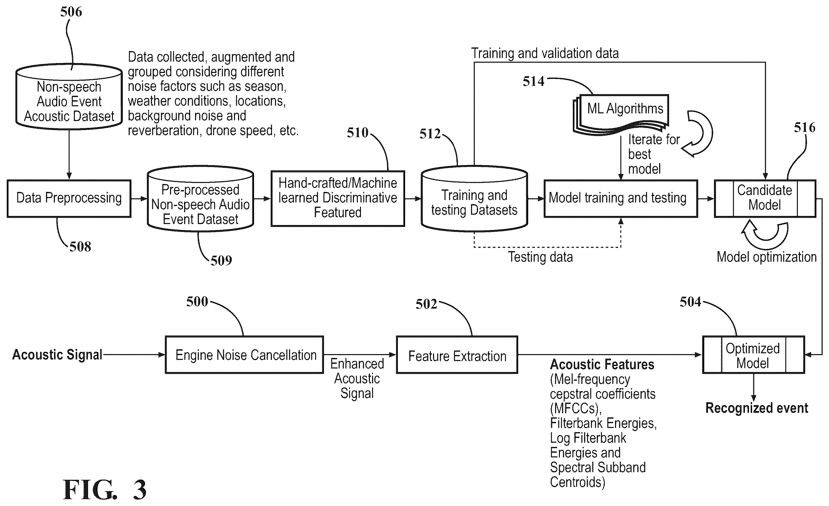 Patent US12496967 Figure 3 – Vehicle system for detecting acoustic frequencies