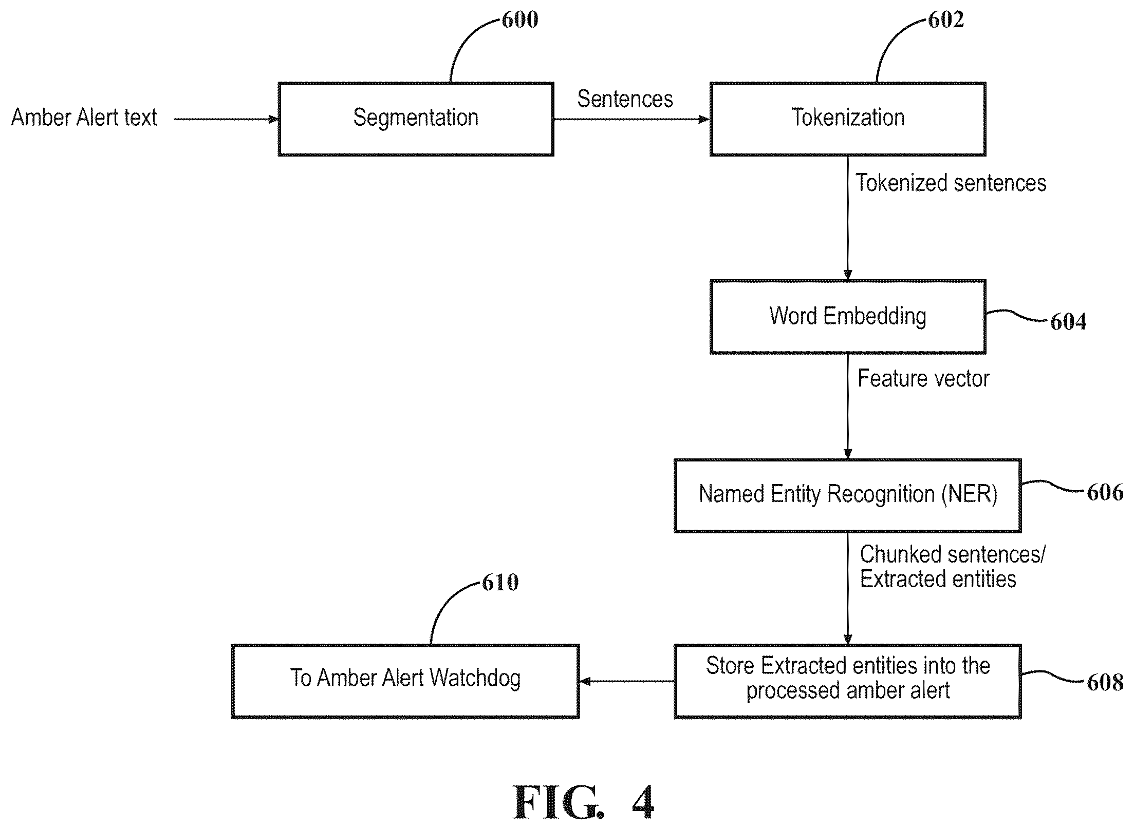 Patent US12496967 Figure 4 – Vehicle system for detecting acoustic frequencies