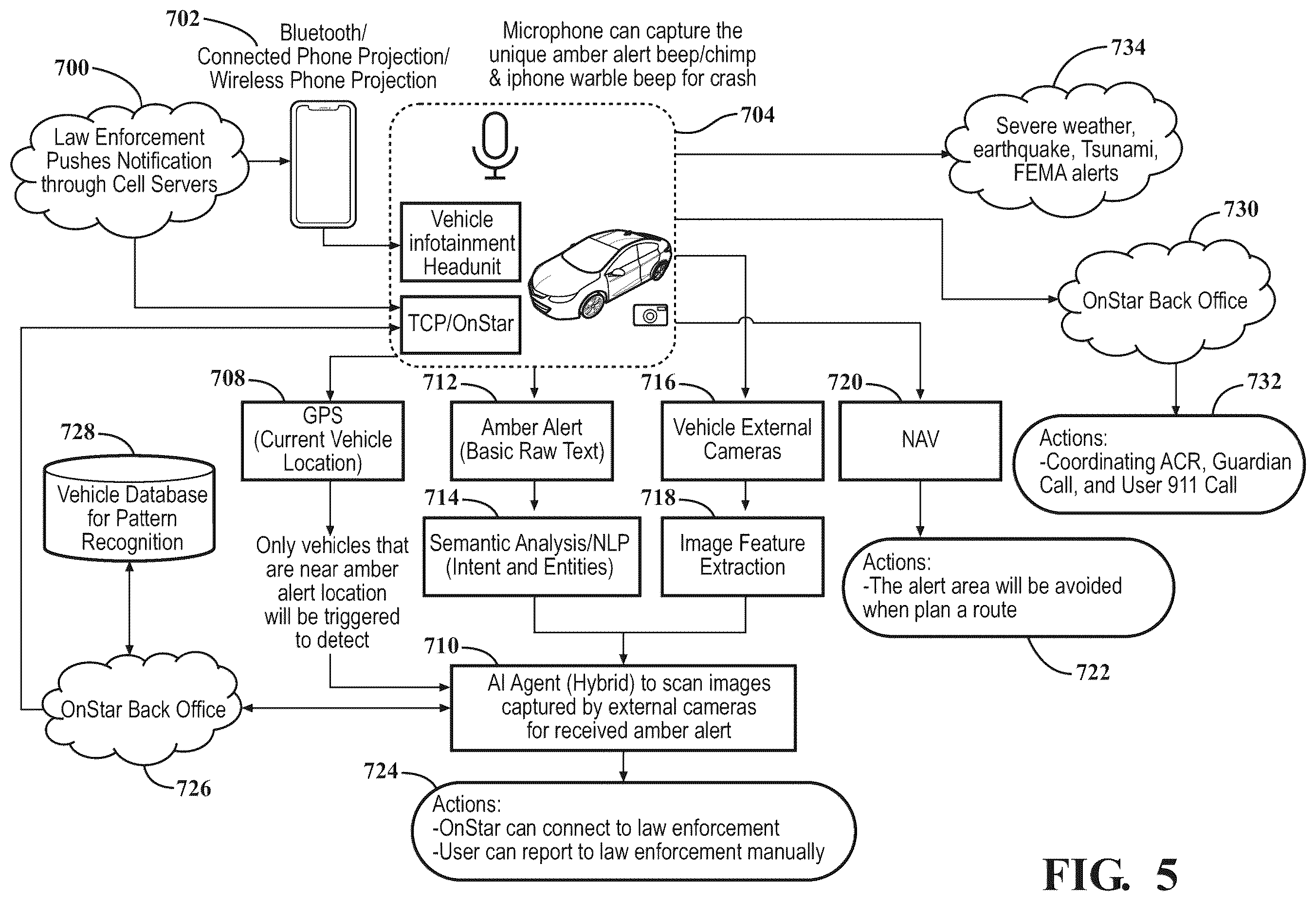 Patent US12496967 Figure 5 – Vehicle system for detecting acoustic frequencies
