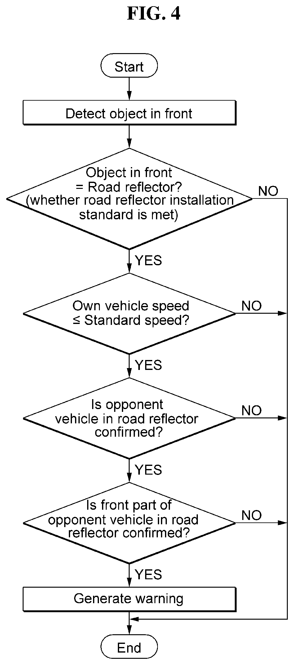 Patent US12496968 Figure 4 – Device and method for vehicle collision cautionary information using road reflector