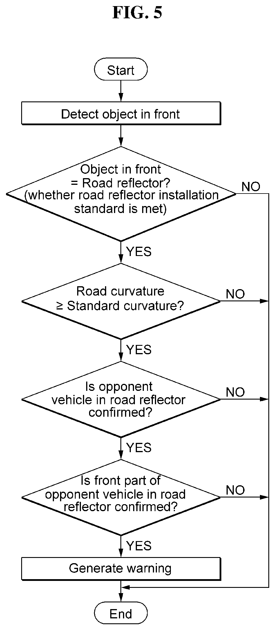 Patent US12496968 Figure 5 – Device and method for vehicle collision cautionary information using road reflector