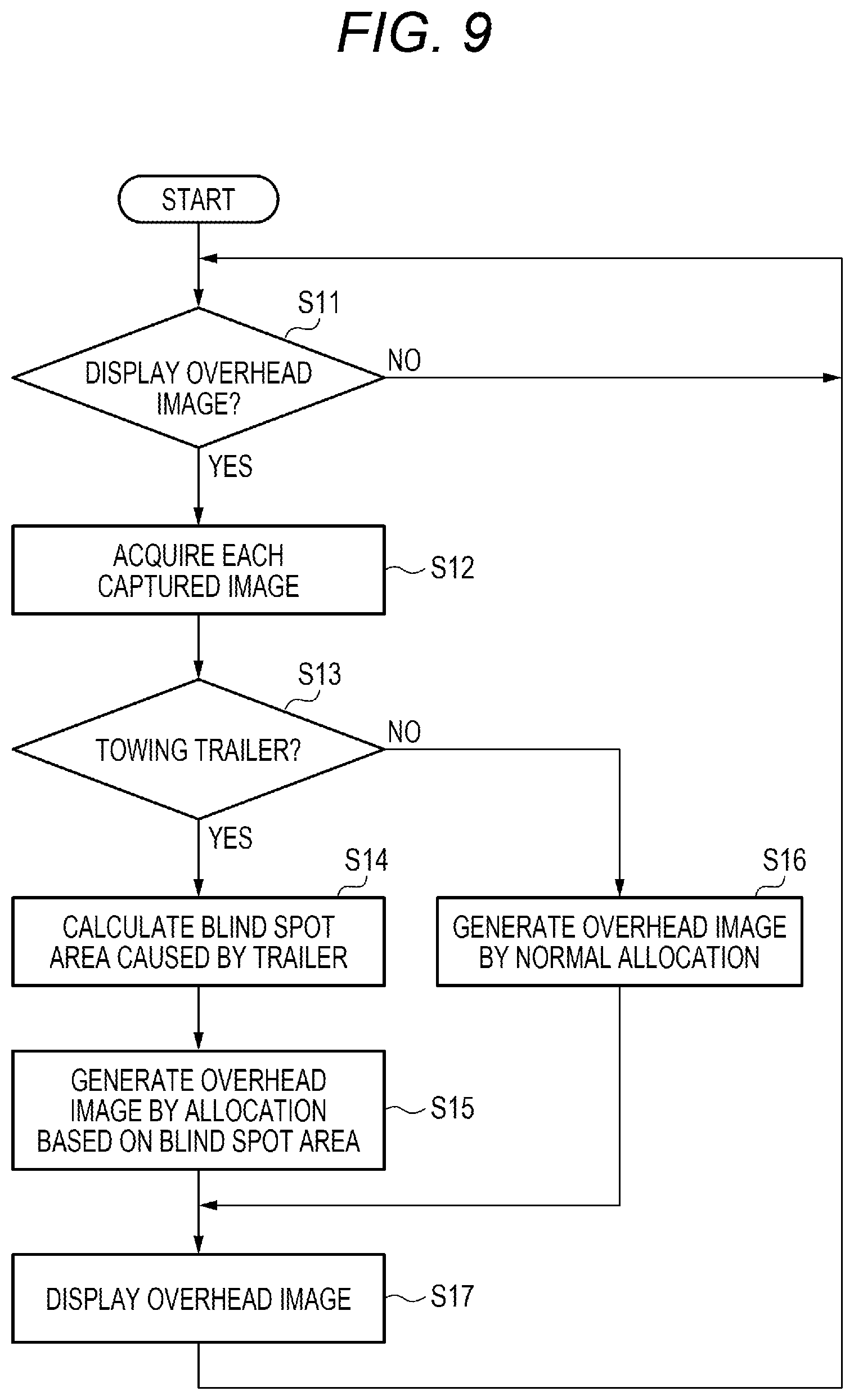 Patent US12496970 Figure 9 – Device, method, and program for generating an overhead image around a vehicle relative to a target object