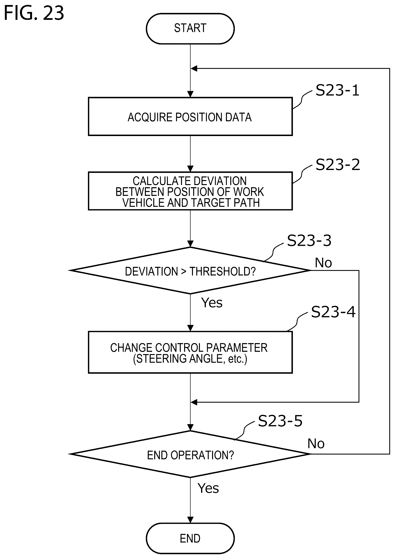 Patent US12496971 Figure 20 – Systems and methods for work vehicles
