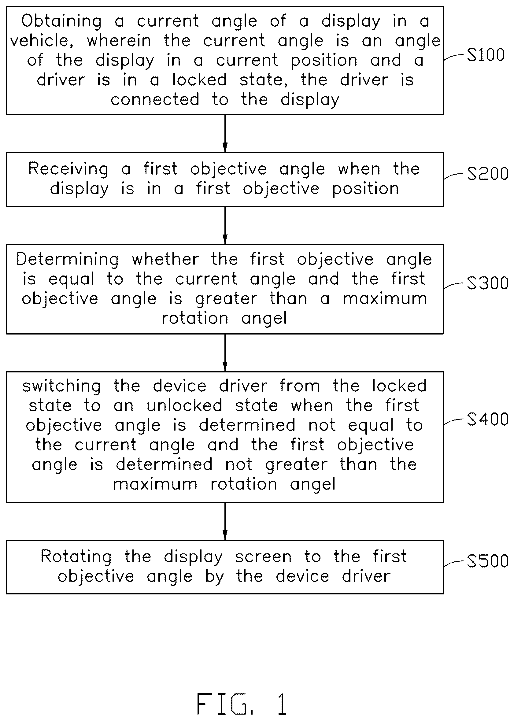 Patent US12496982 Figure 1 – Display screen homing method applicable in a vehicle, vehicle and electronic device employing method