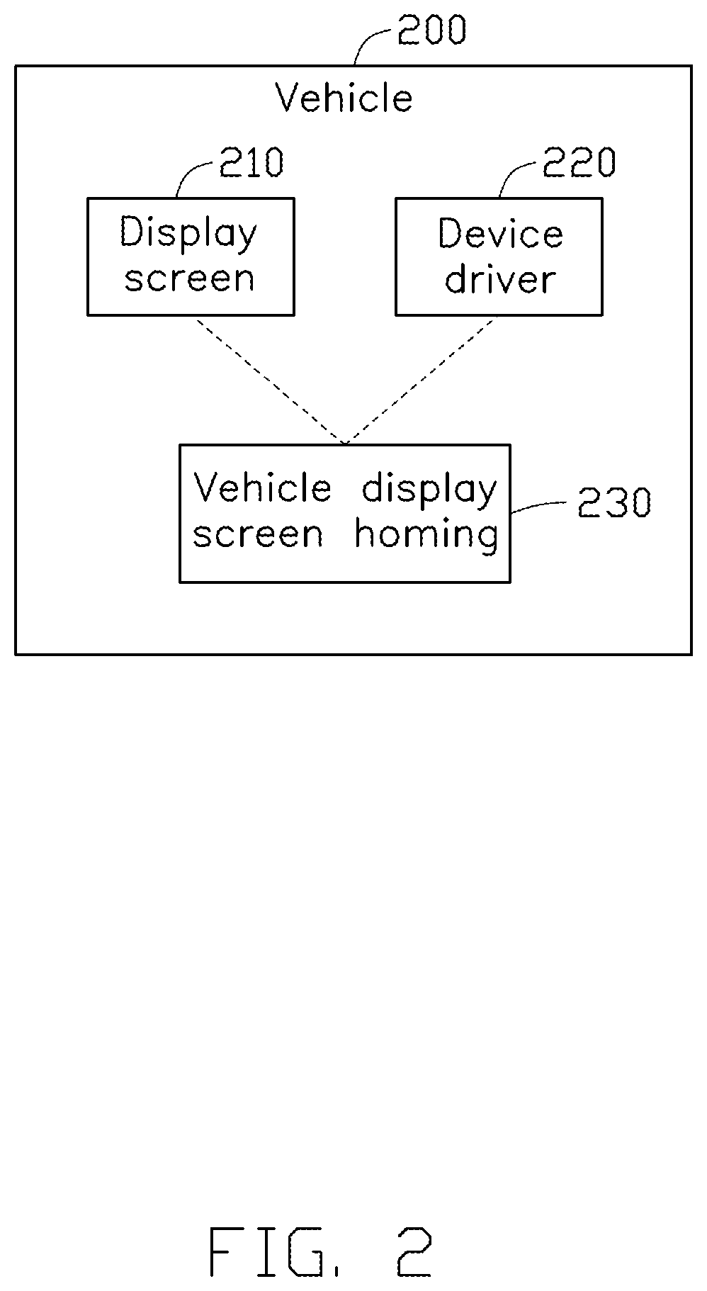 Patent US12496982 Figure 2 – Display screen homing method applicable in a vehicle, vehicle and electronic device employing method