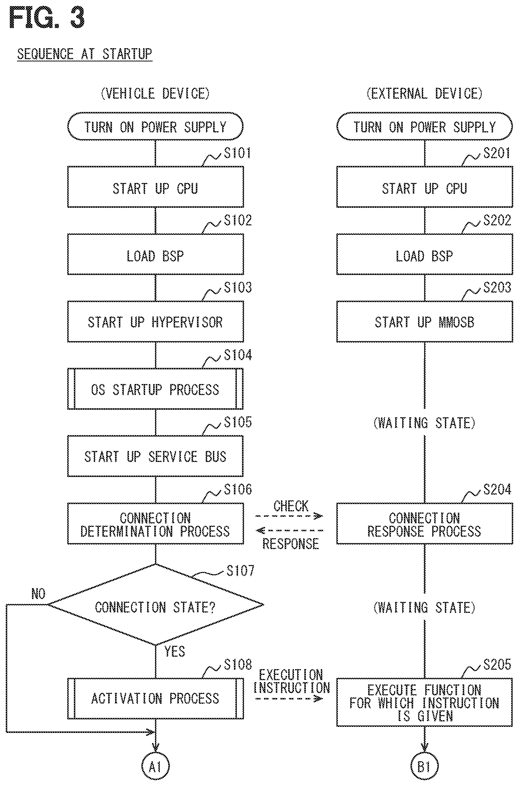Patent US12496986 Figure 3 – Vehicle device