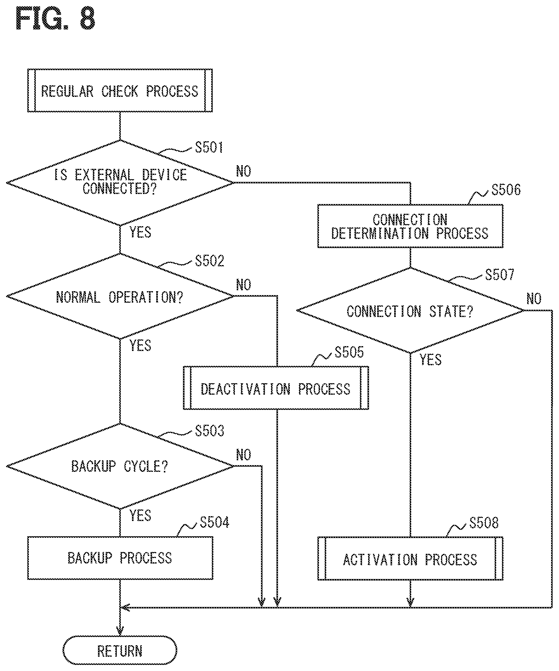 Patent US12496986 Figure 8 – Vehicle device