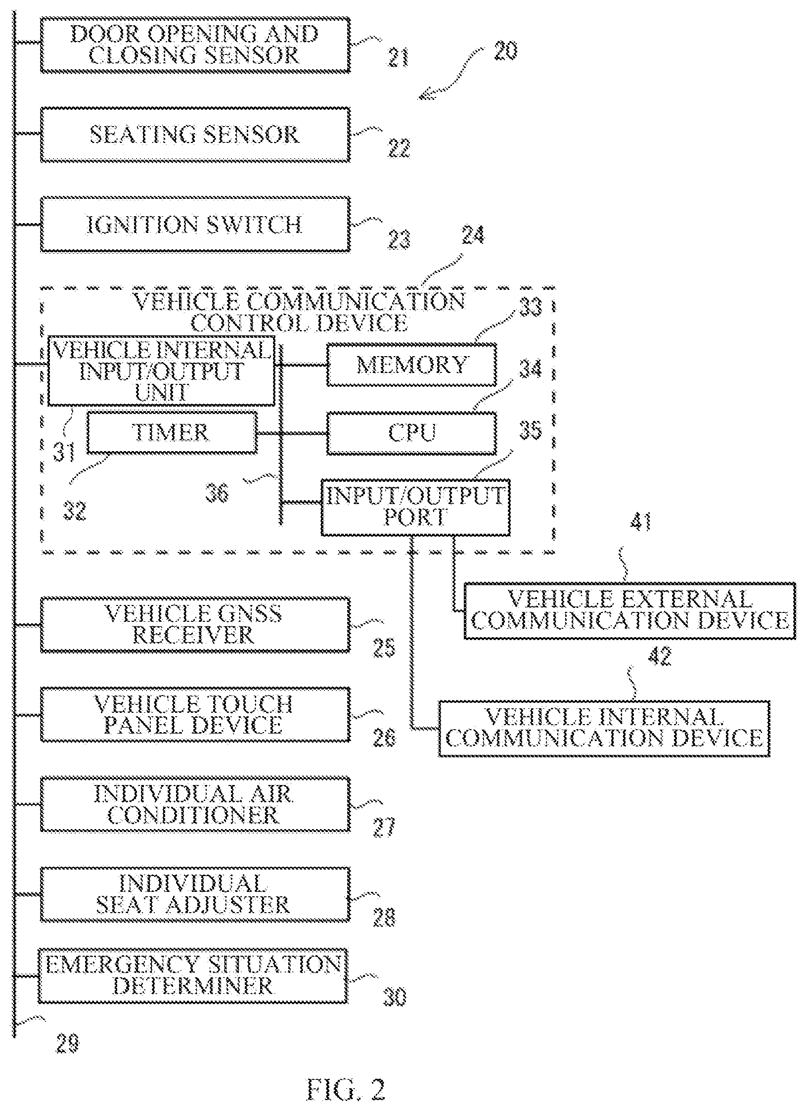 Patent US12496989 Figure 2 – Vehicle external communication control system for terminal in vehicle
