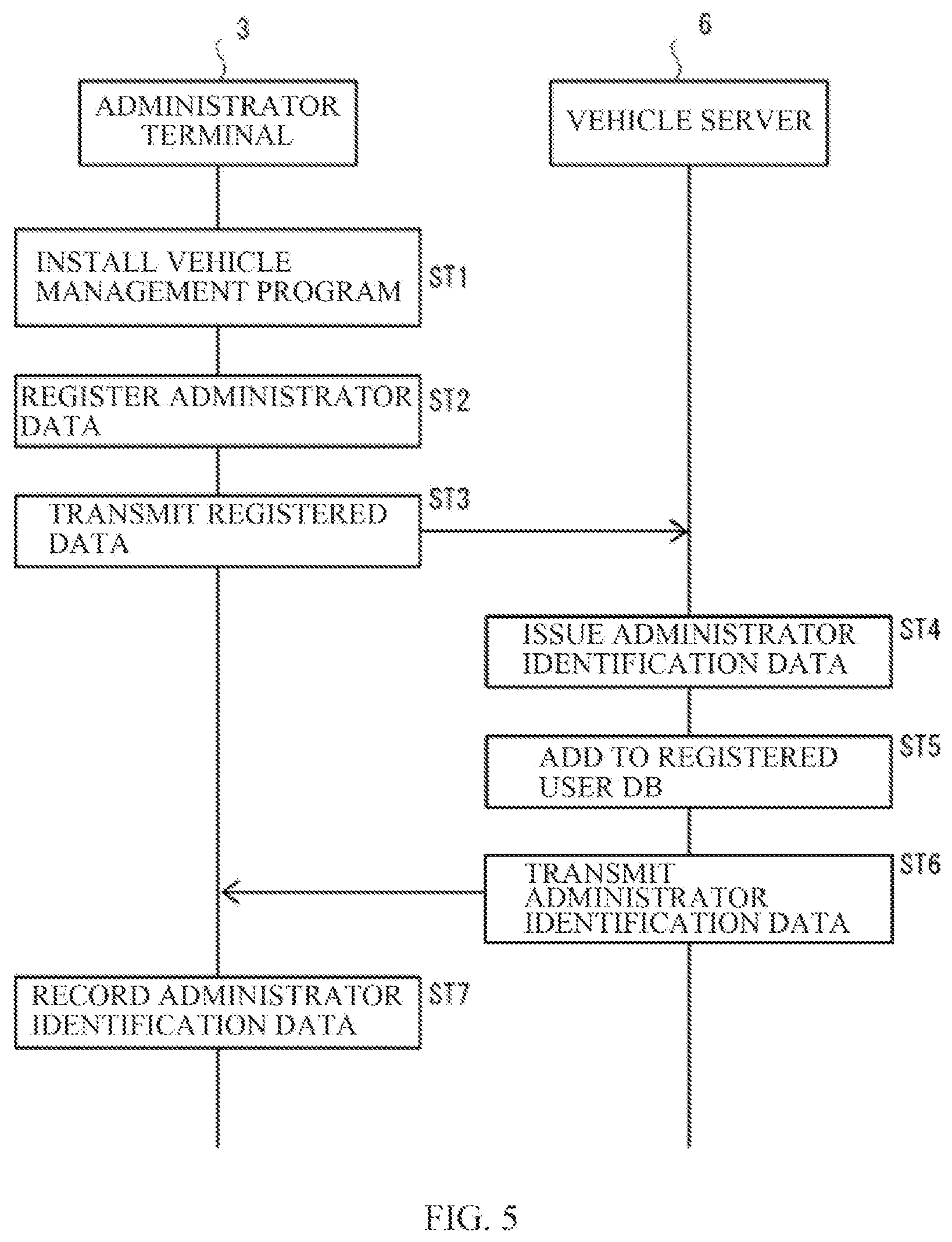 Patent US12496989 Figure 5 – Vehicle external communication control system for terminal in vehicle