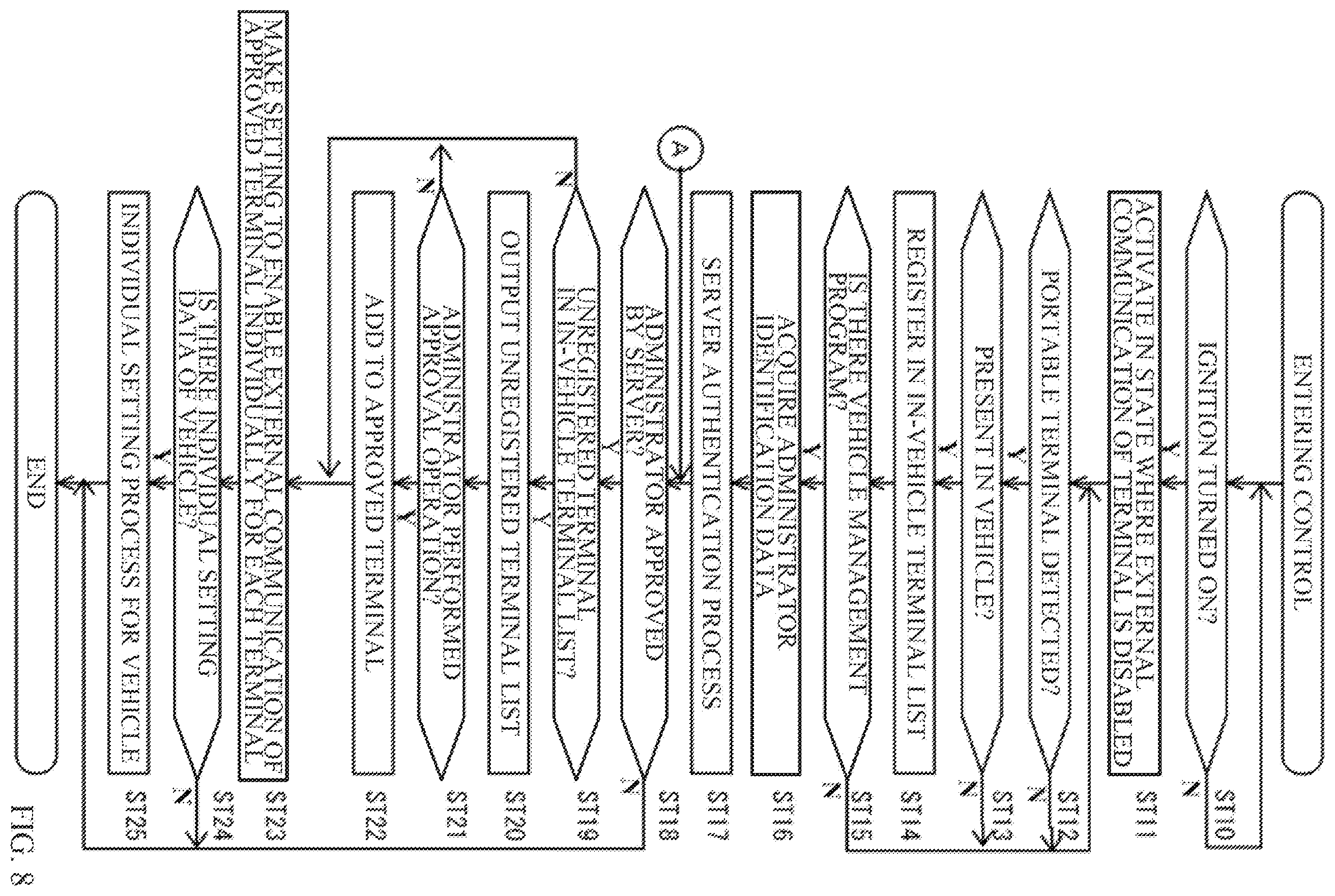 Patent US12496989 Figure 8 – Vehicle external communication control system for terminal in vehicle