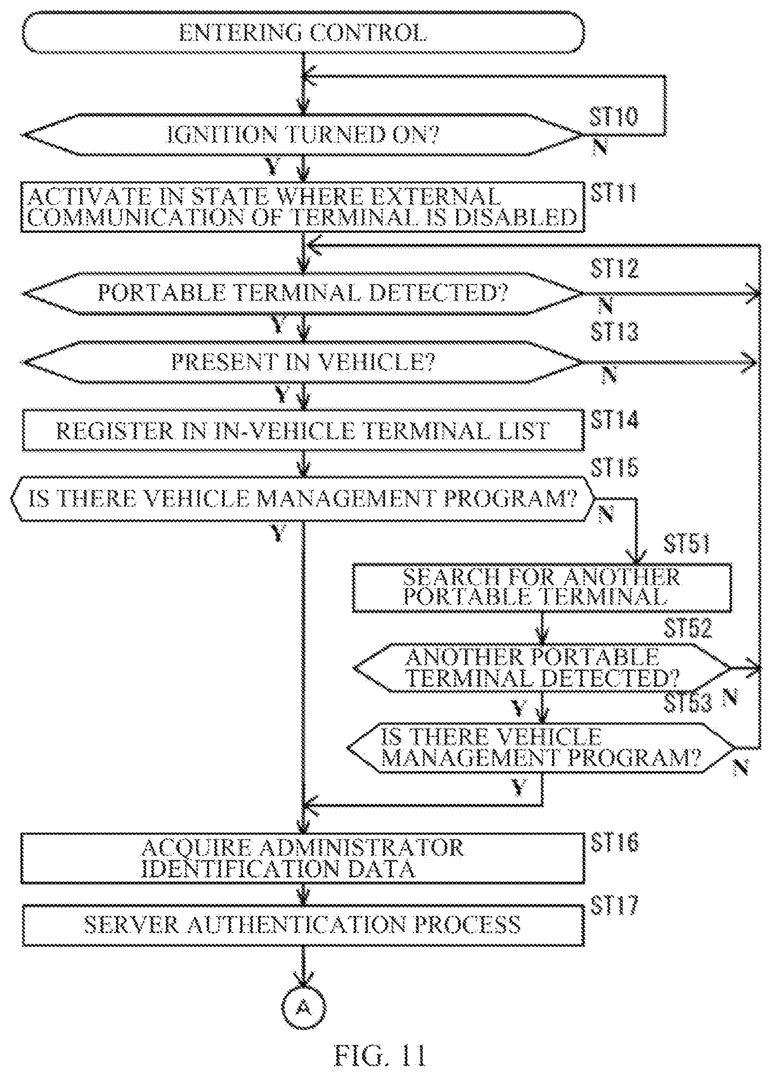 Patent US12496989 Figure 11 – Vehicle external communication control system for terminal in vehicle