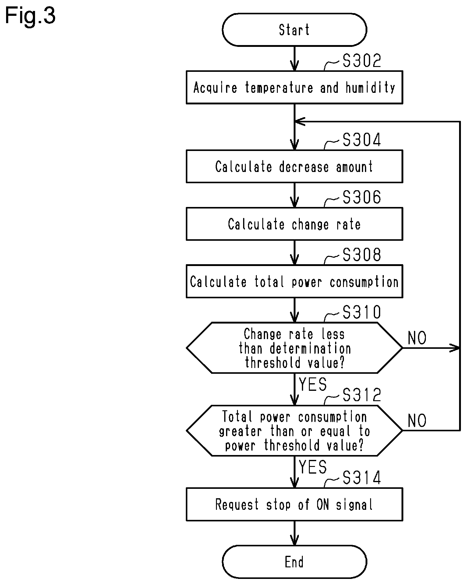 Patent US12496990 Figure 2 – Controller for defogger