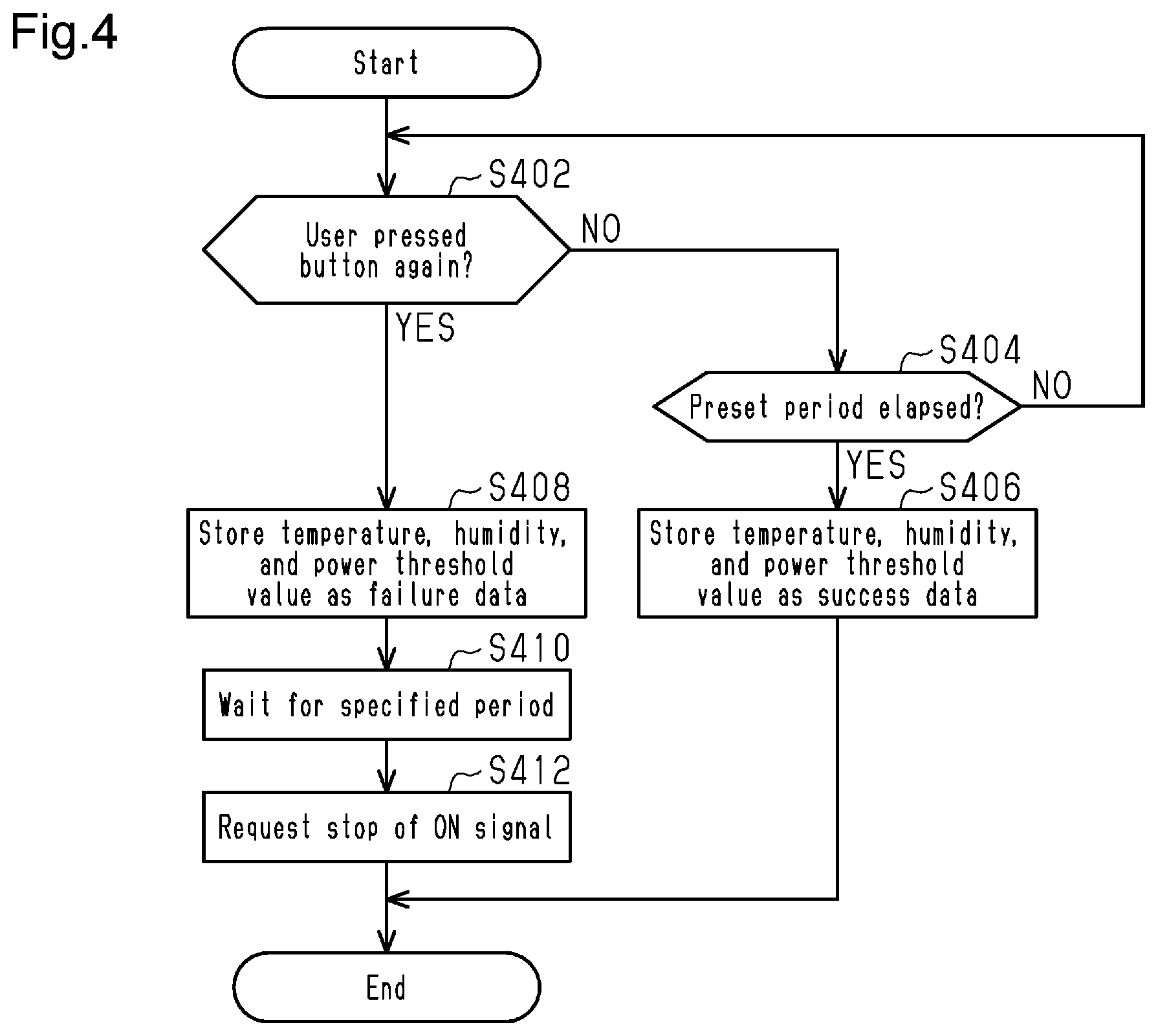 Patent US12496990 Figure 3 – Controller for defogger