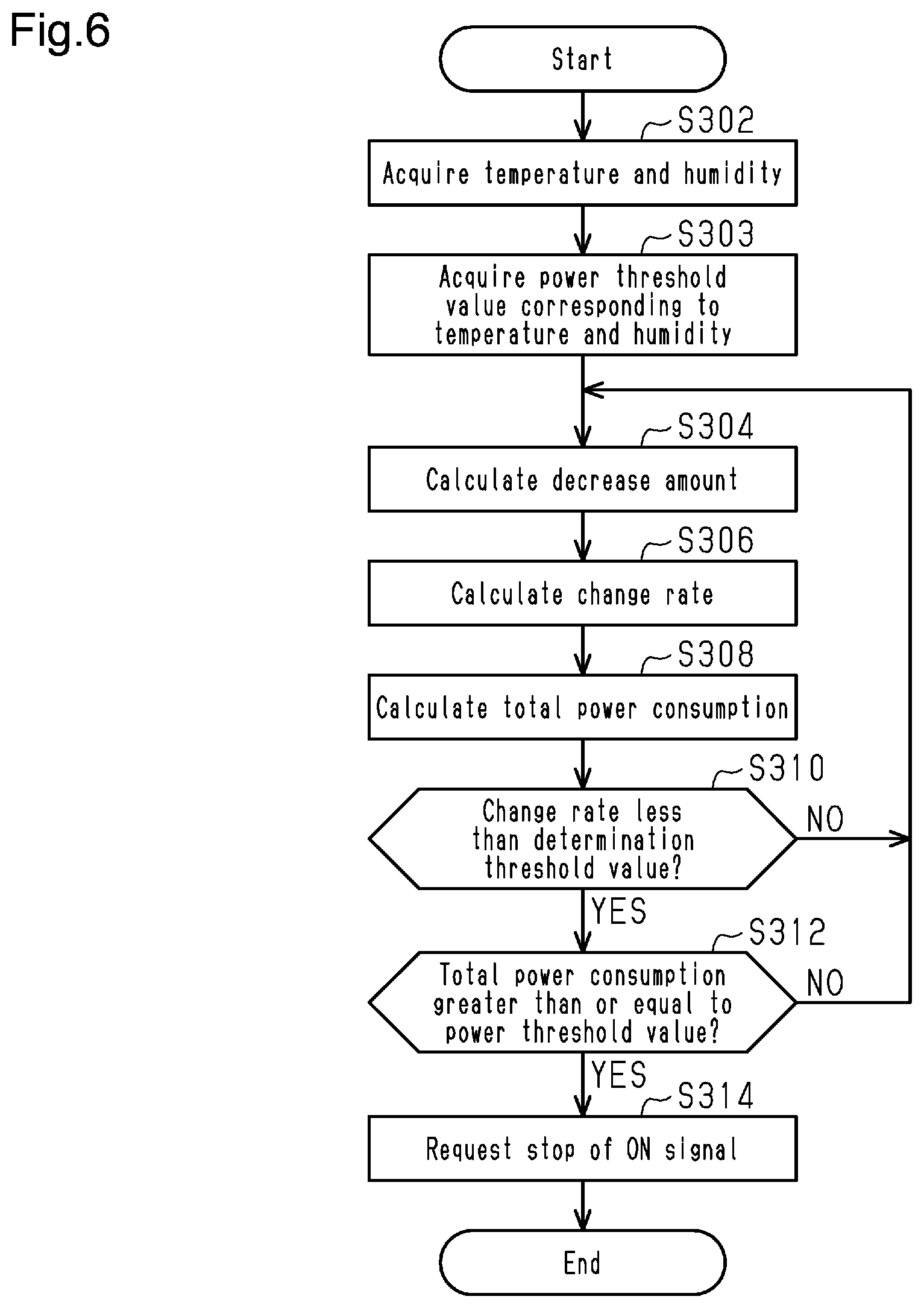 Patent US12496990 Figure 5 – Controller for defogger