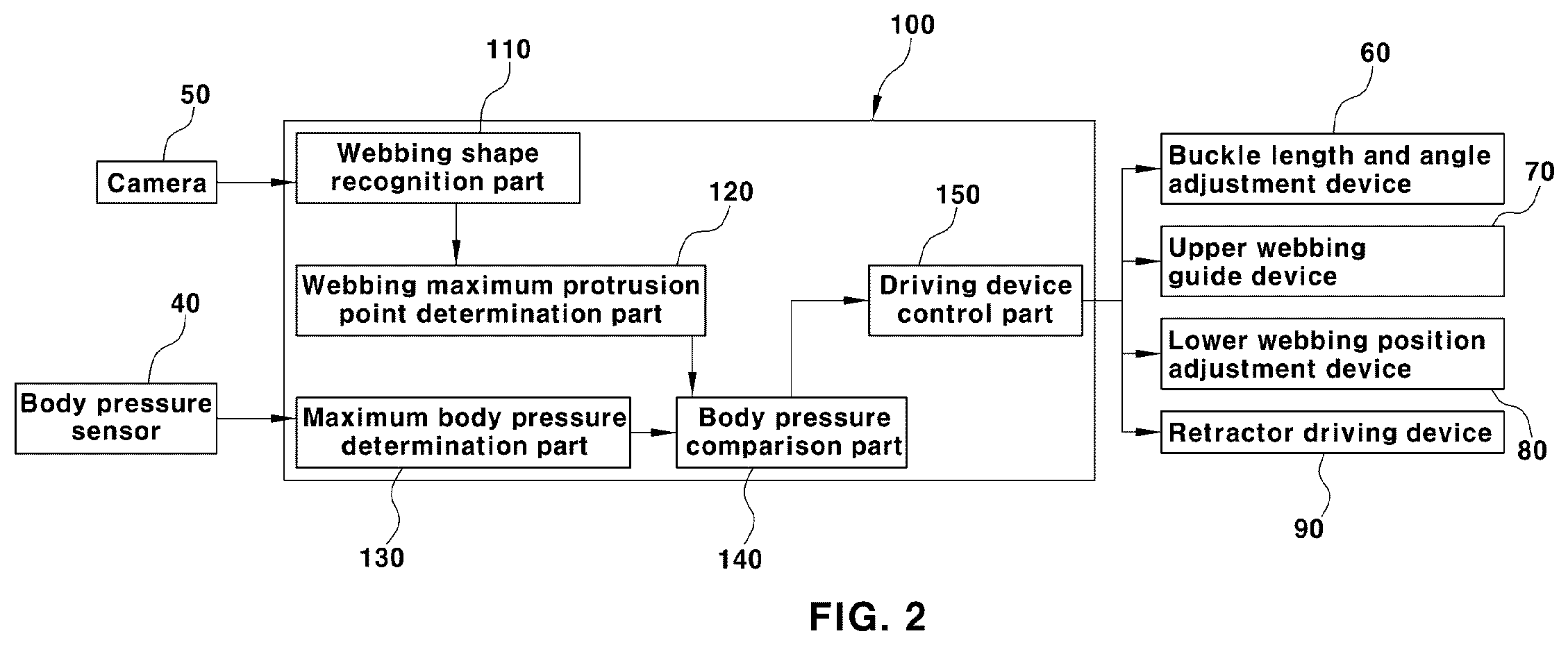 Patent US12496997 Figure 2 – System and method for adjusting pressing feeling by seat belt